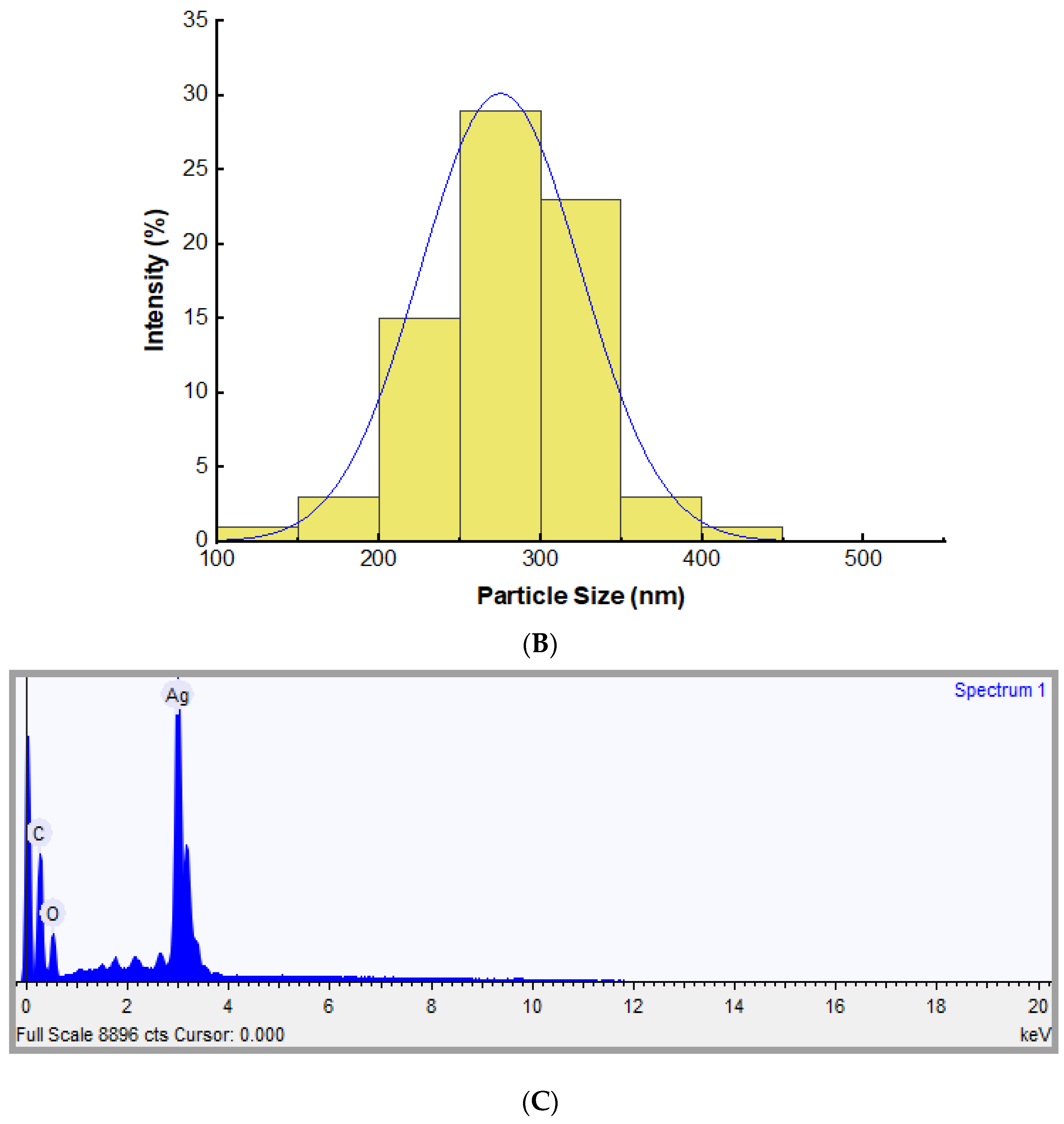 Materials 15 04641 g005b