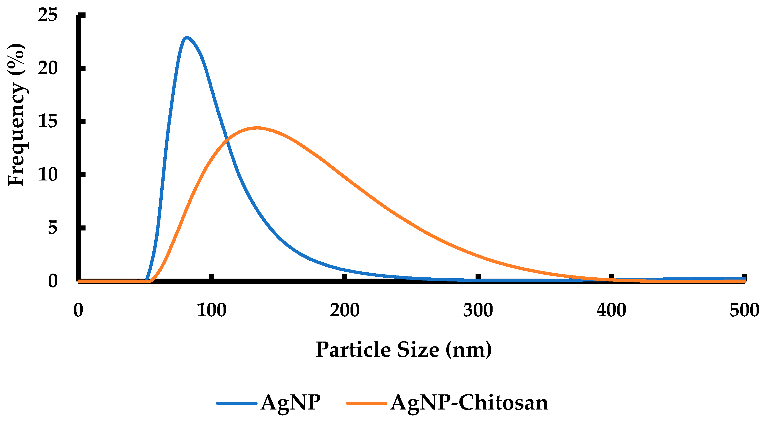 Materials 15 04641 g008