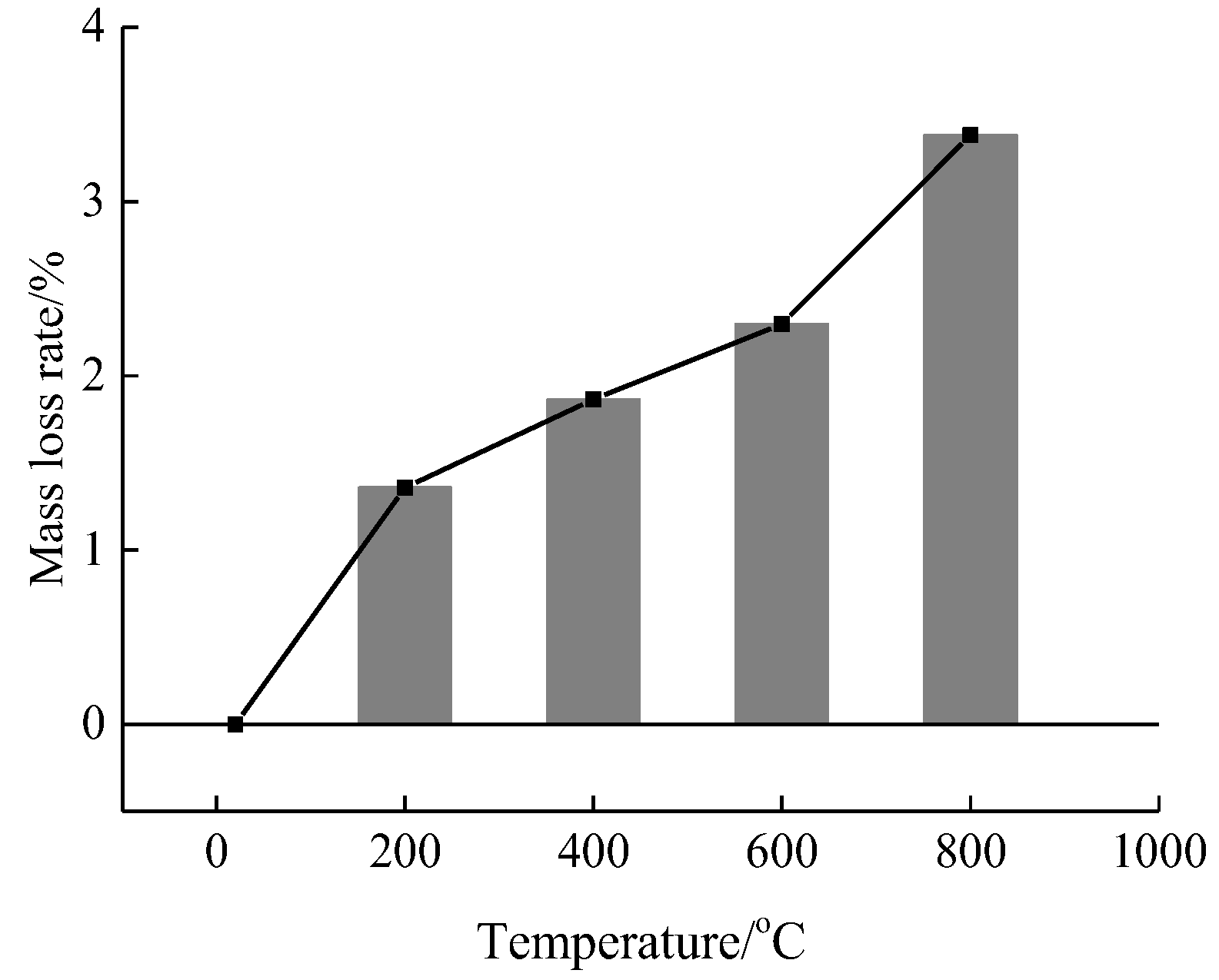 Materials 15 04642 g004