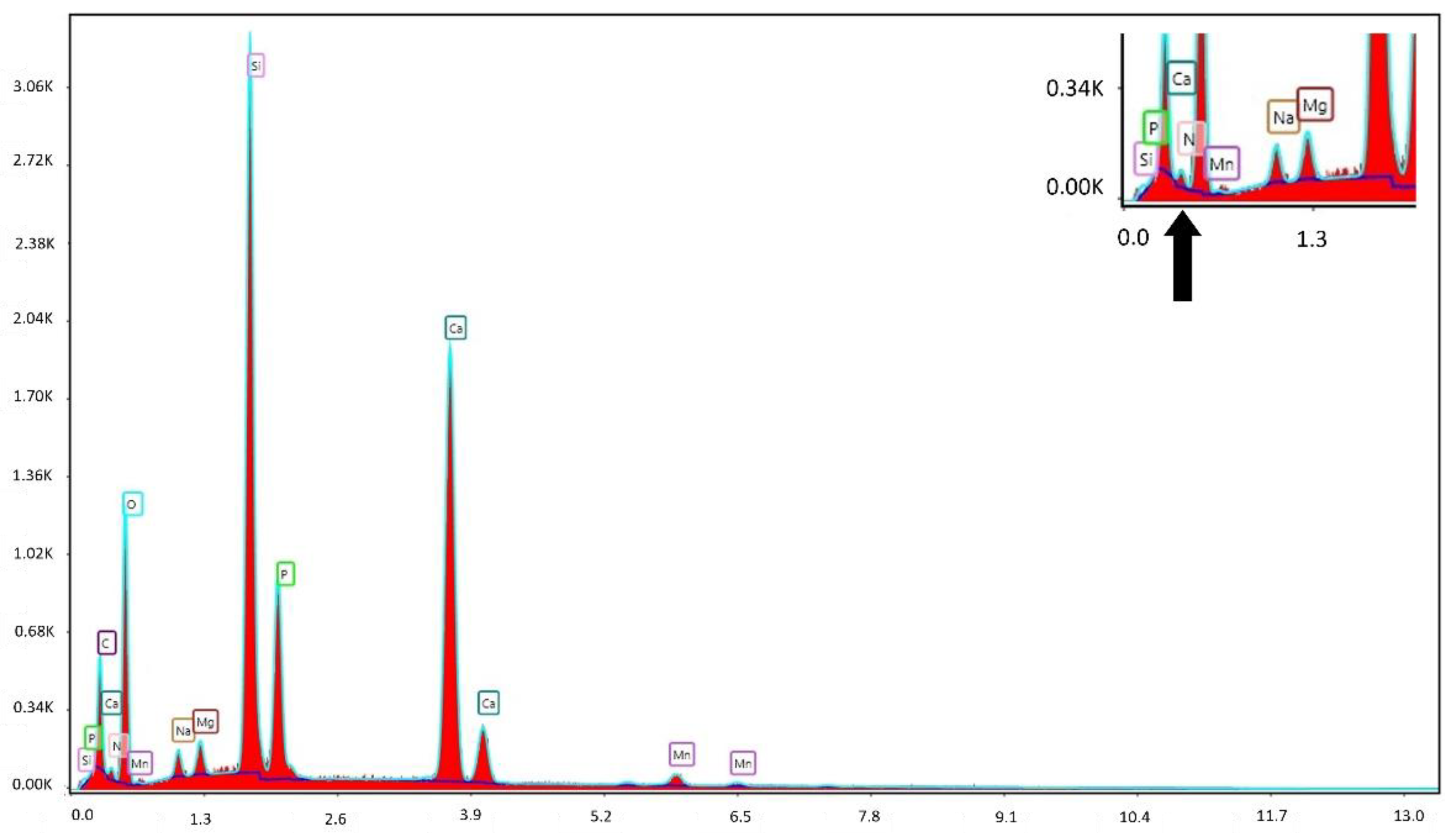 Materials 15 04647 g008