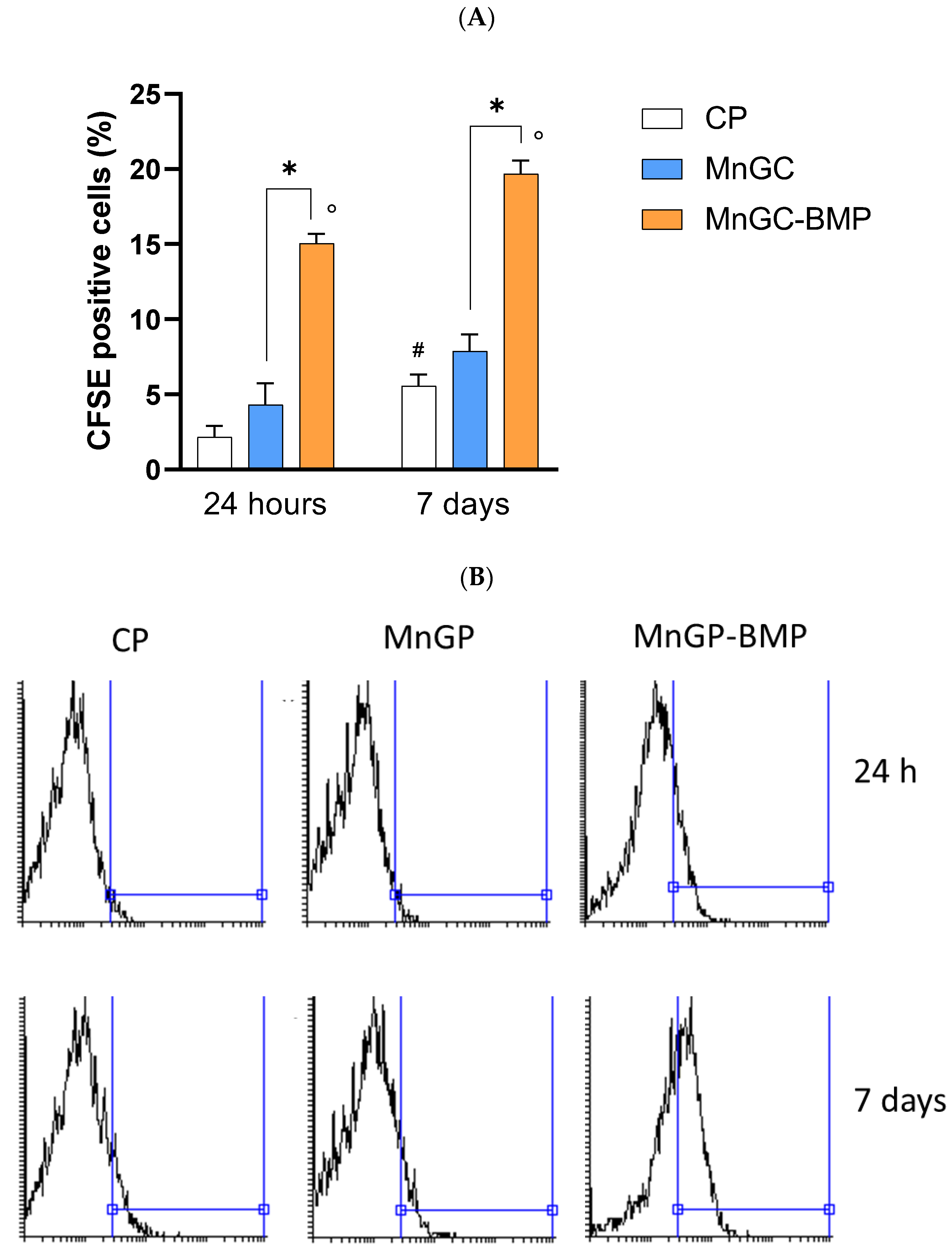 Materials 15 04647 g009