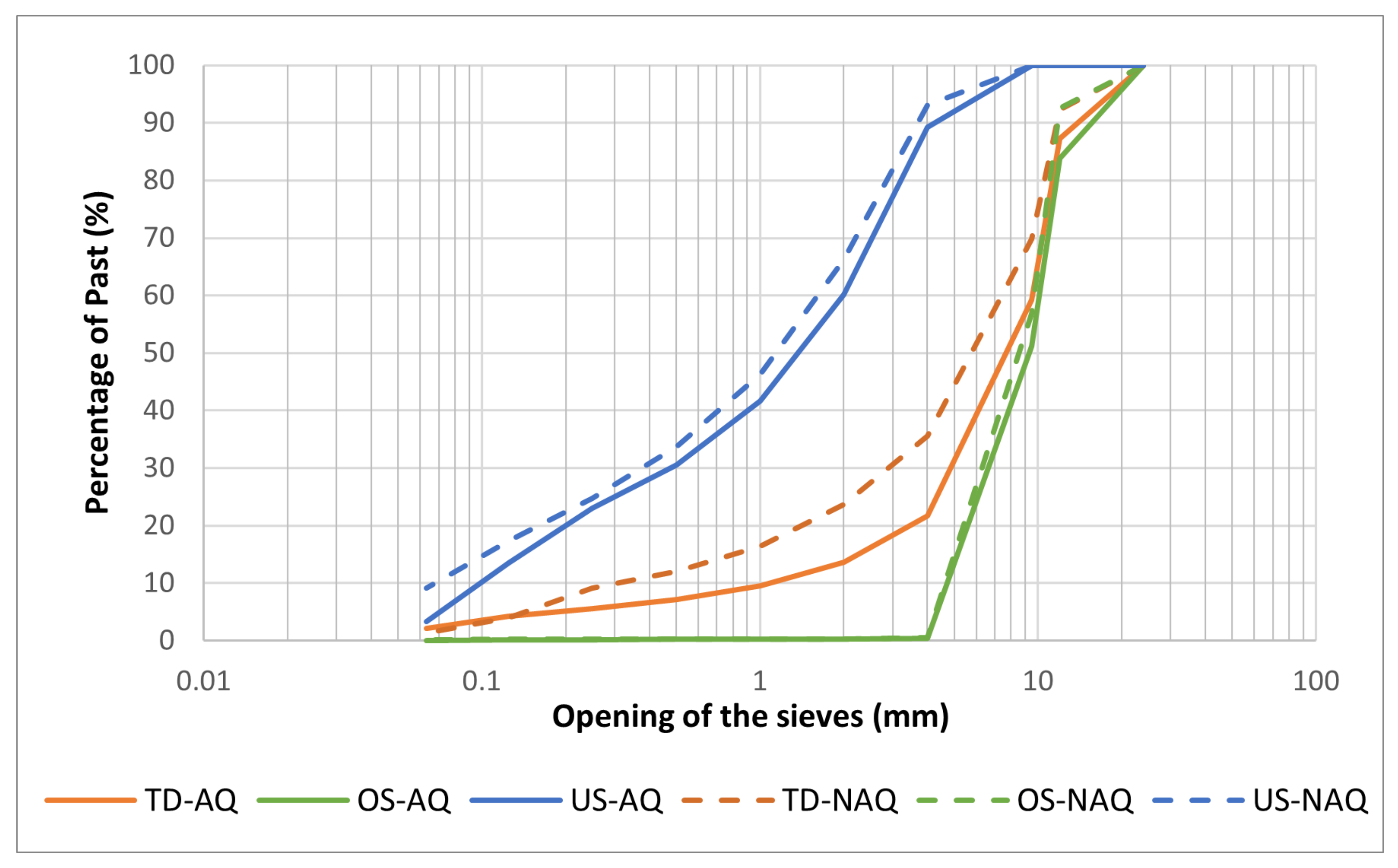 Materials 15 04648 g006