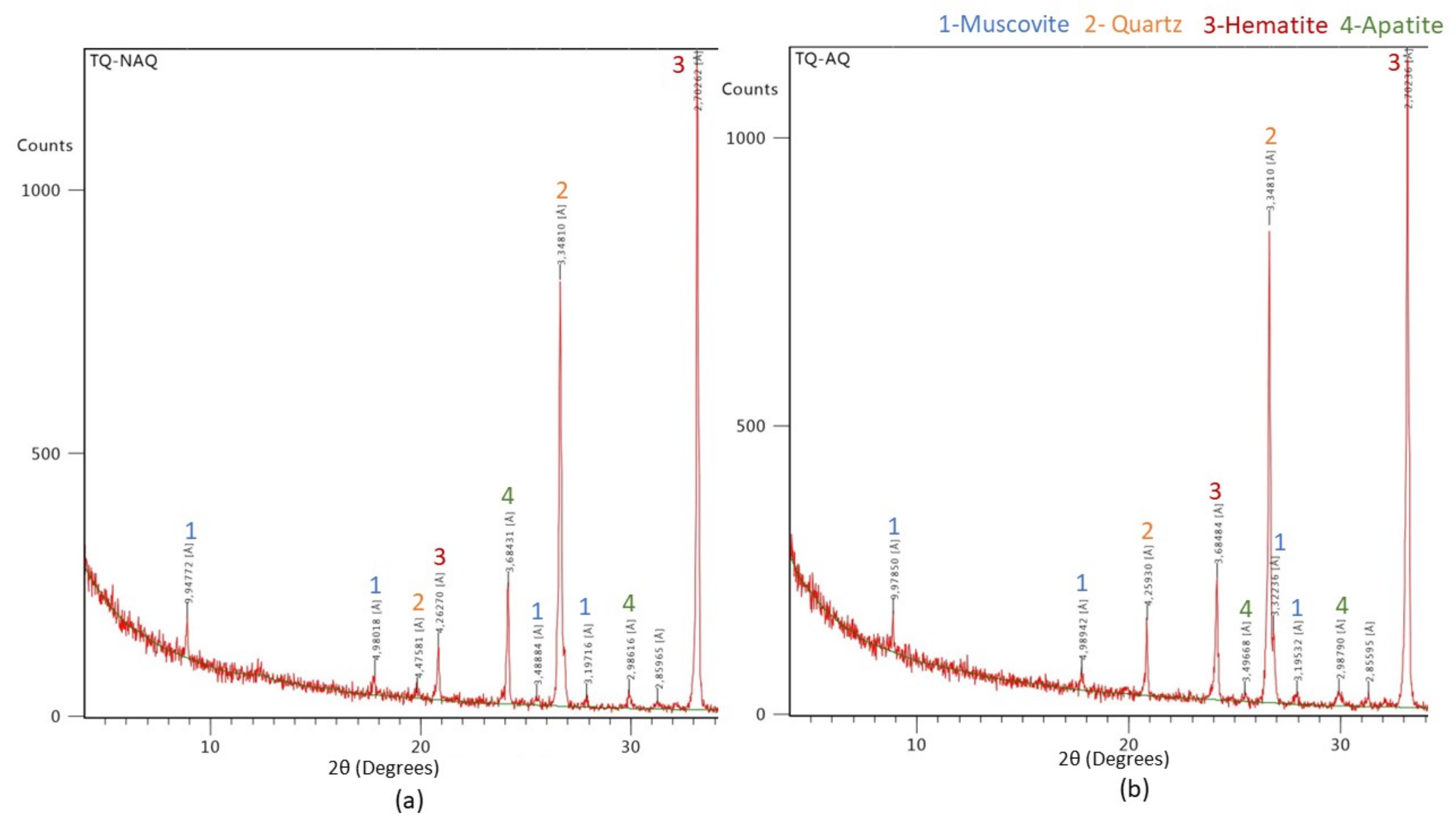 Materials 15 04648 g007
