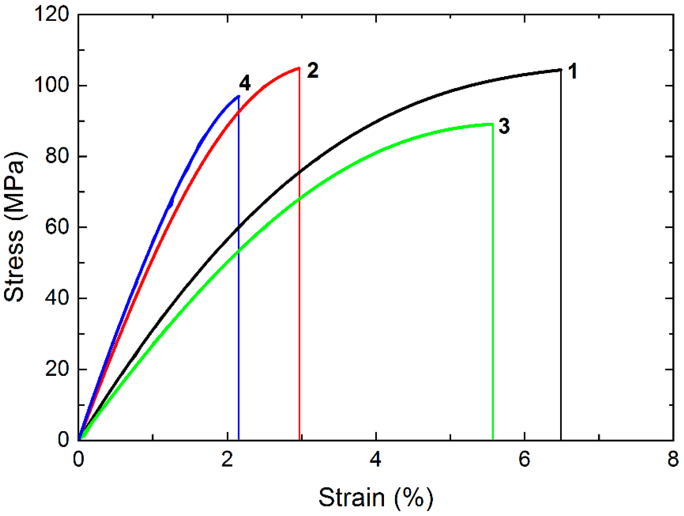 Materials 15 04656 g005
