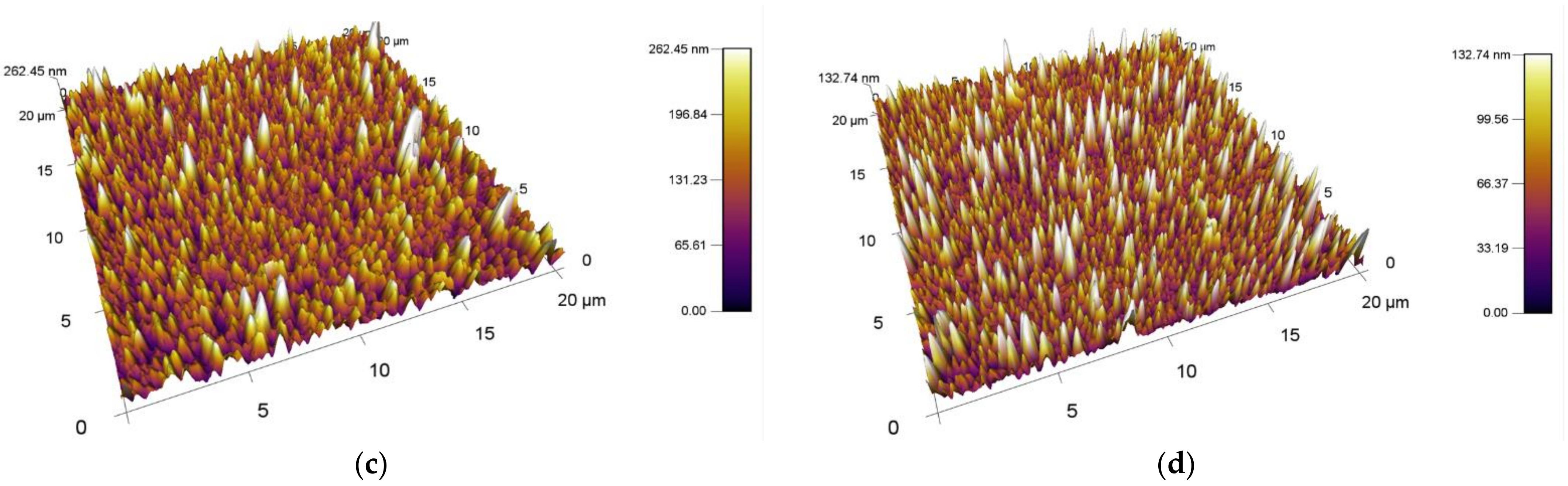 Materials 15 04658 g008b