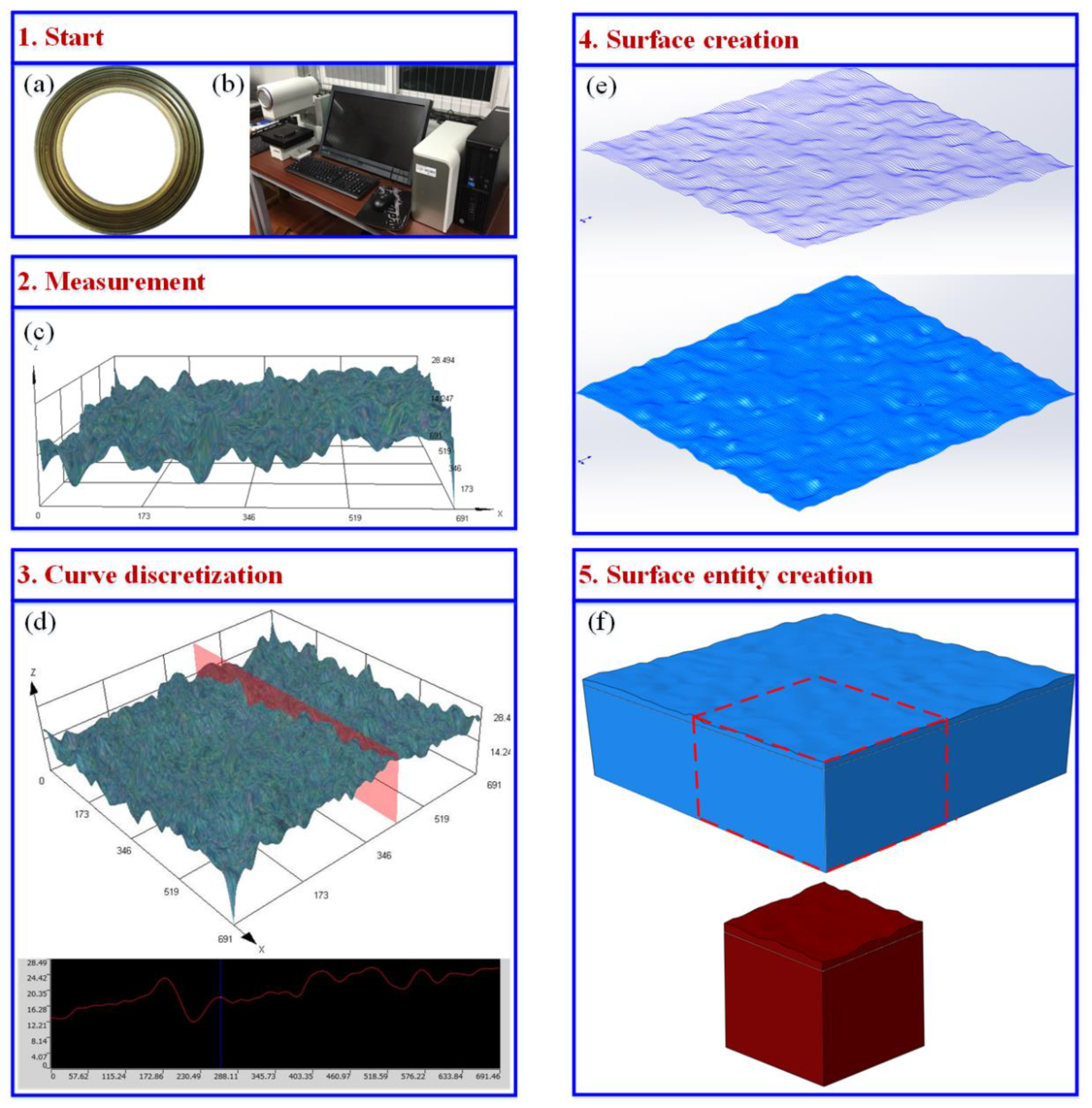 Materials 15 04659 g003