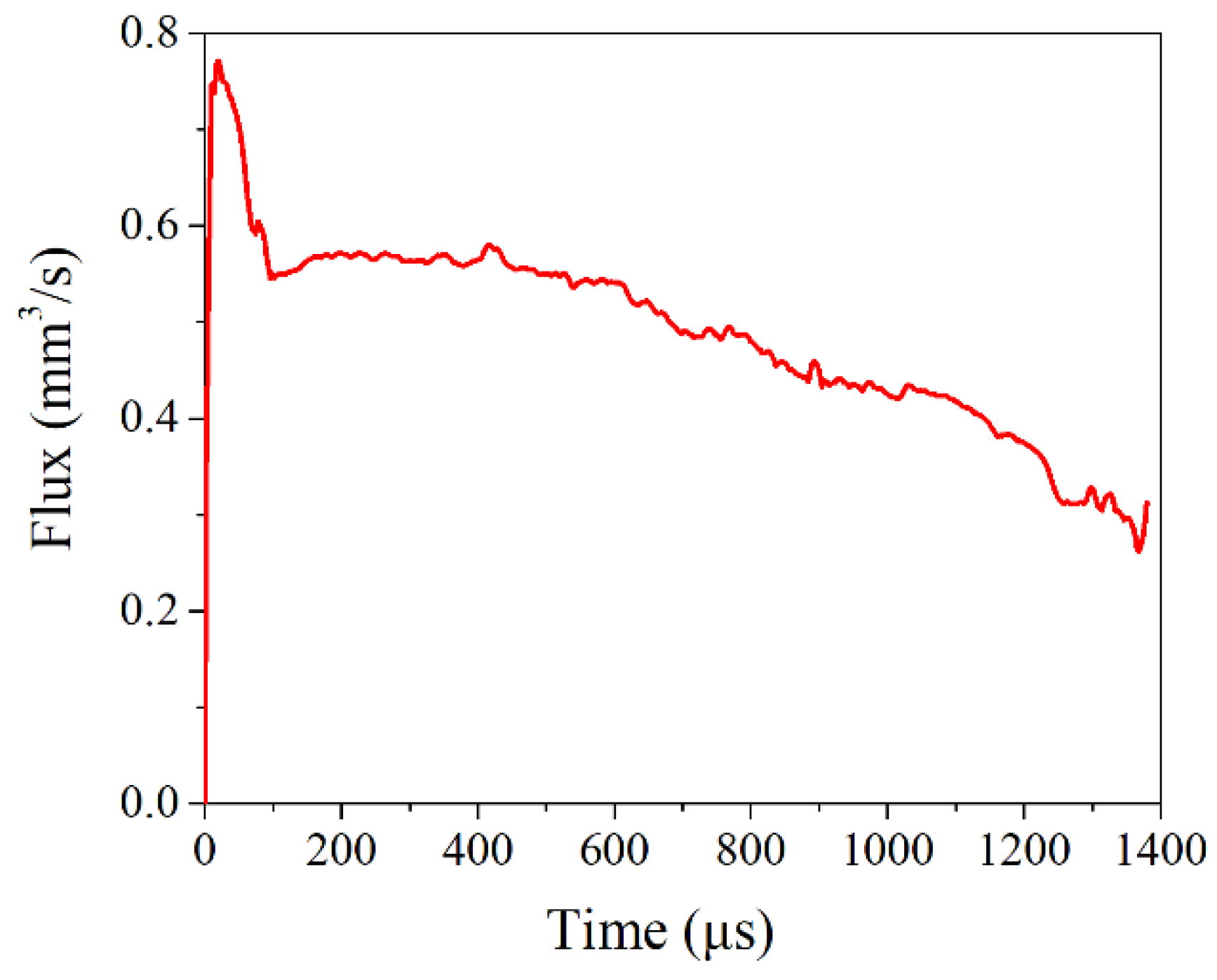 Materials 15 04659 g008