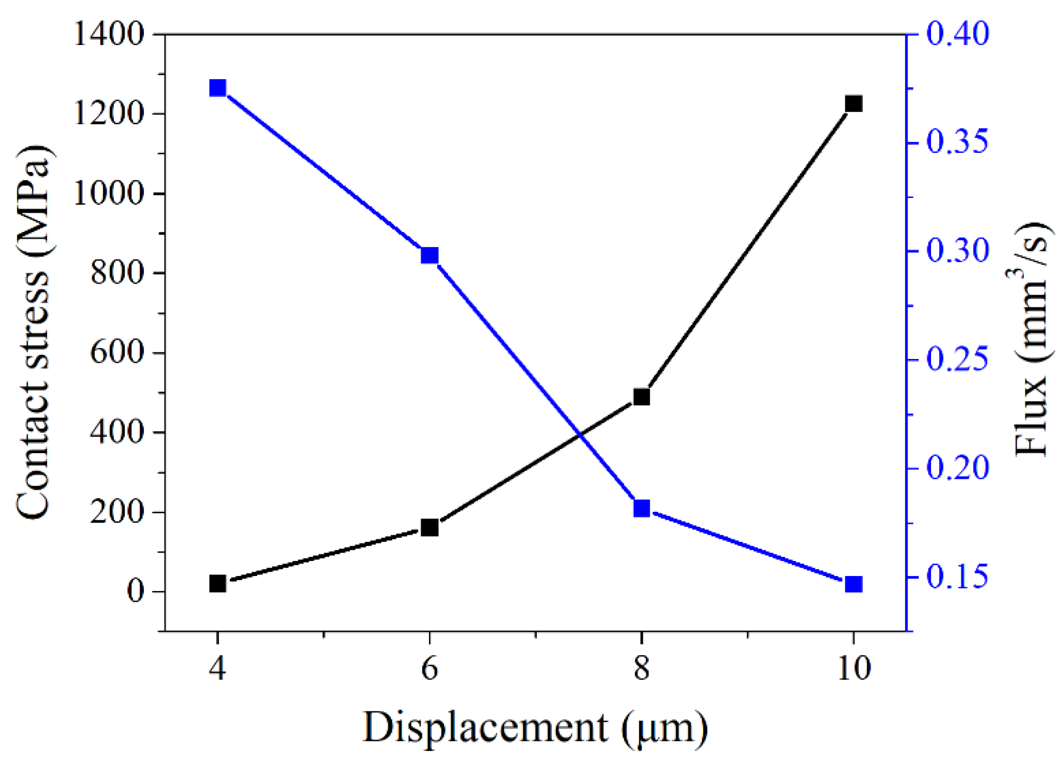 Materials 15 04659 g010