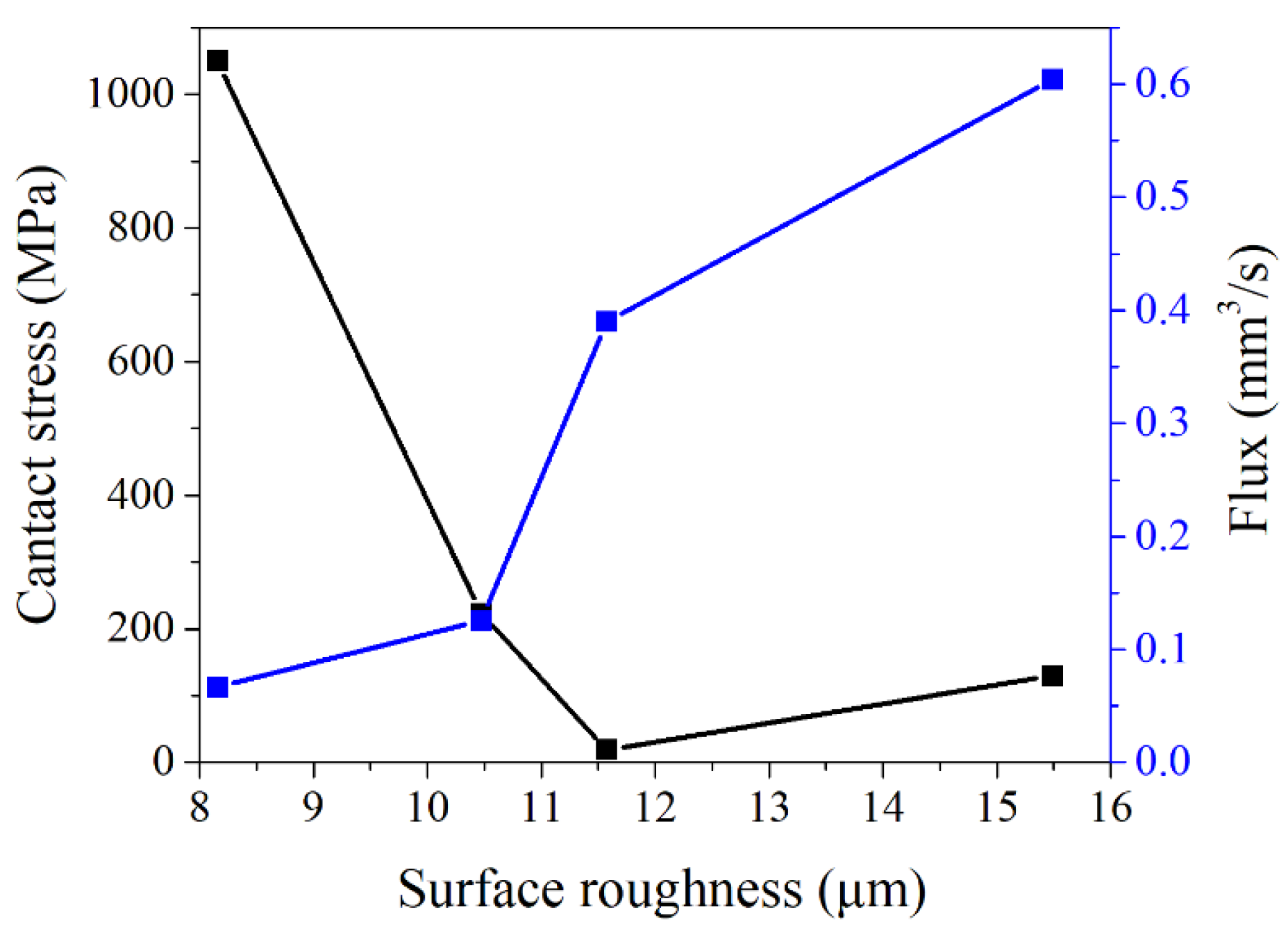 Materials 15 04659 g012