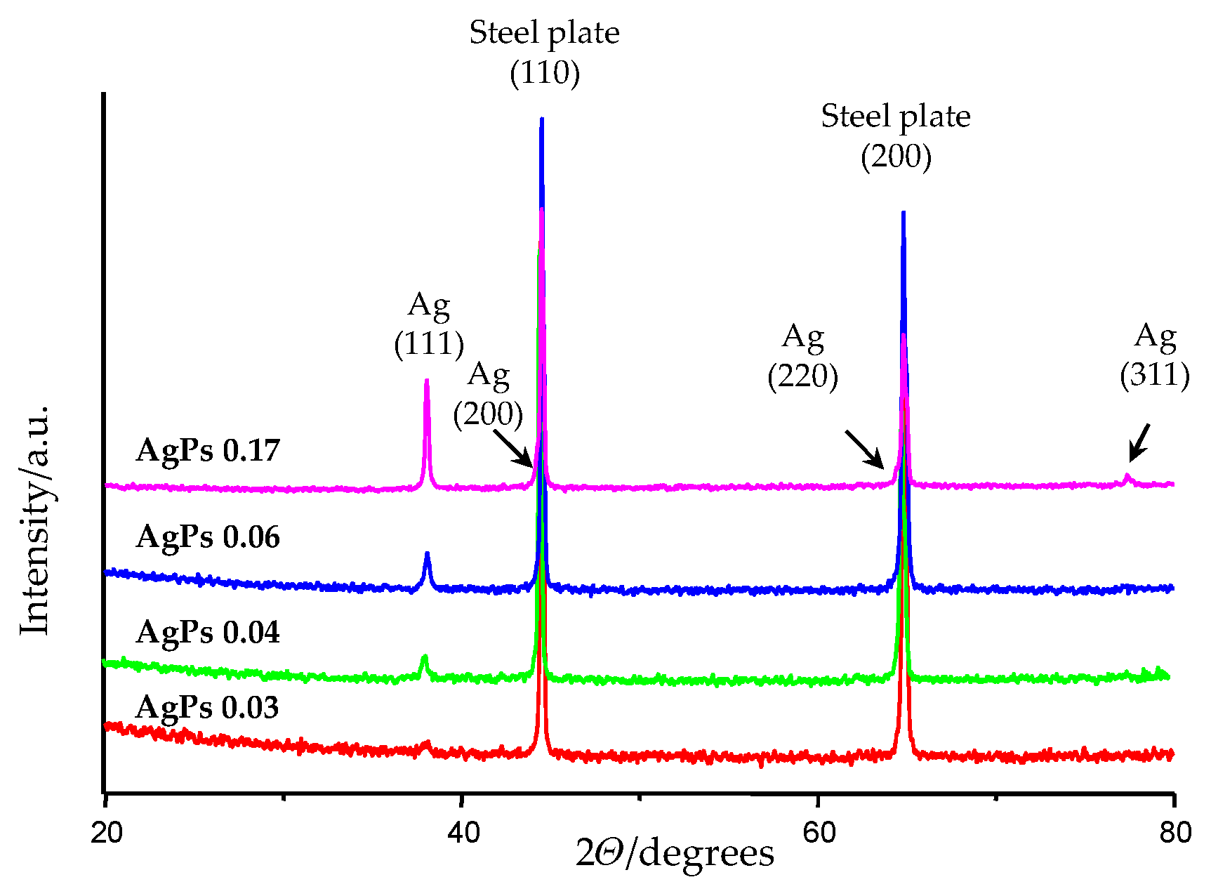 Materials 15 04660 g002