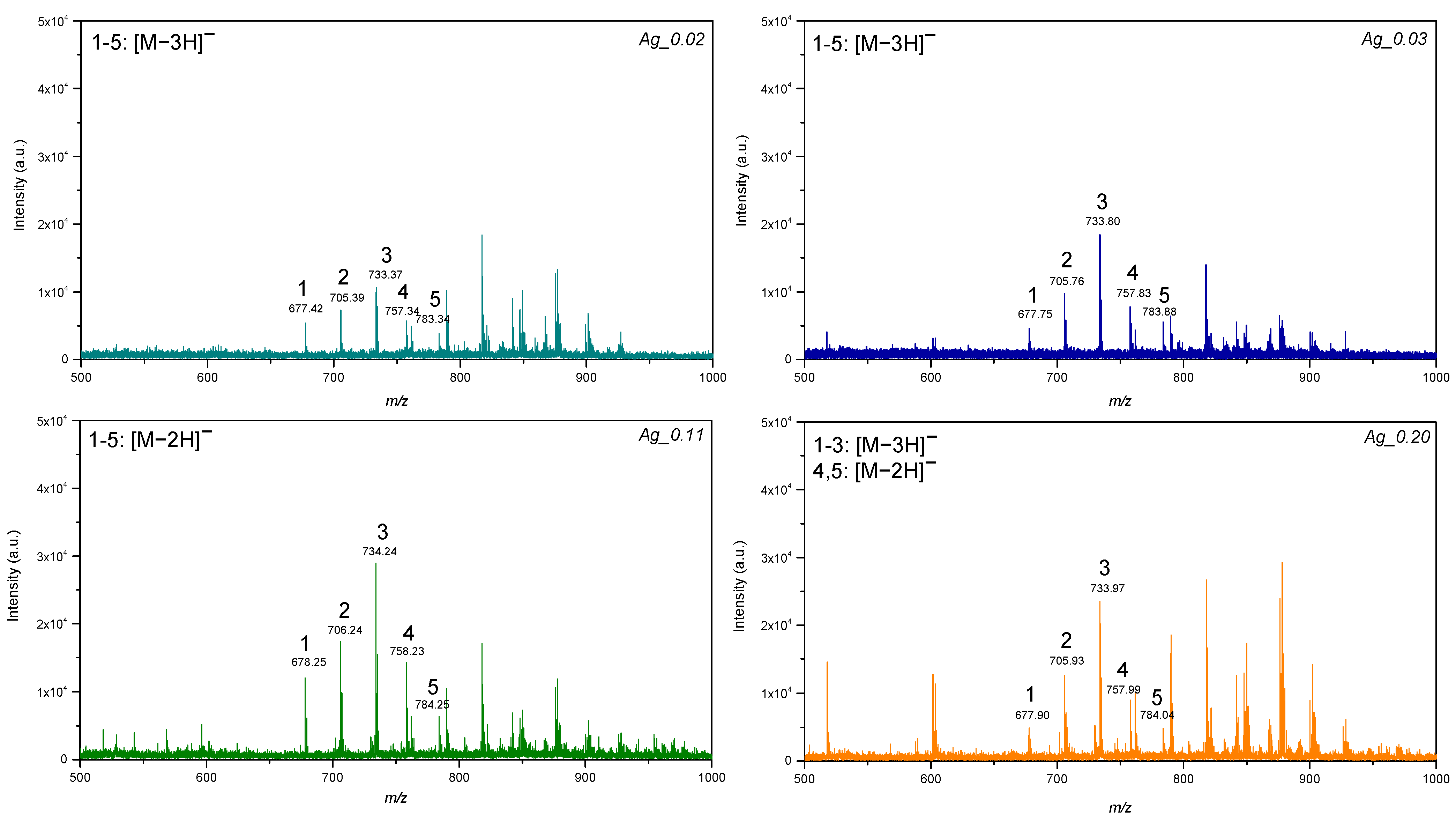 Materials 15 04660 g004