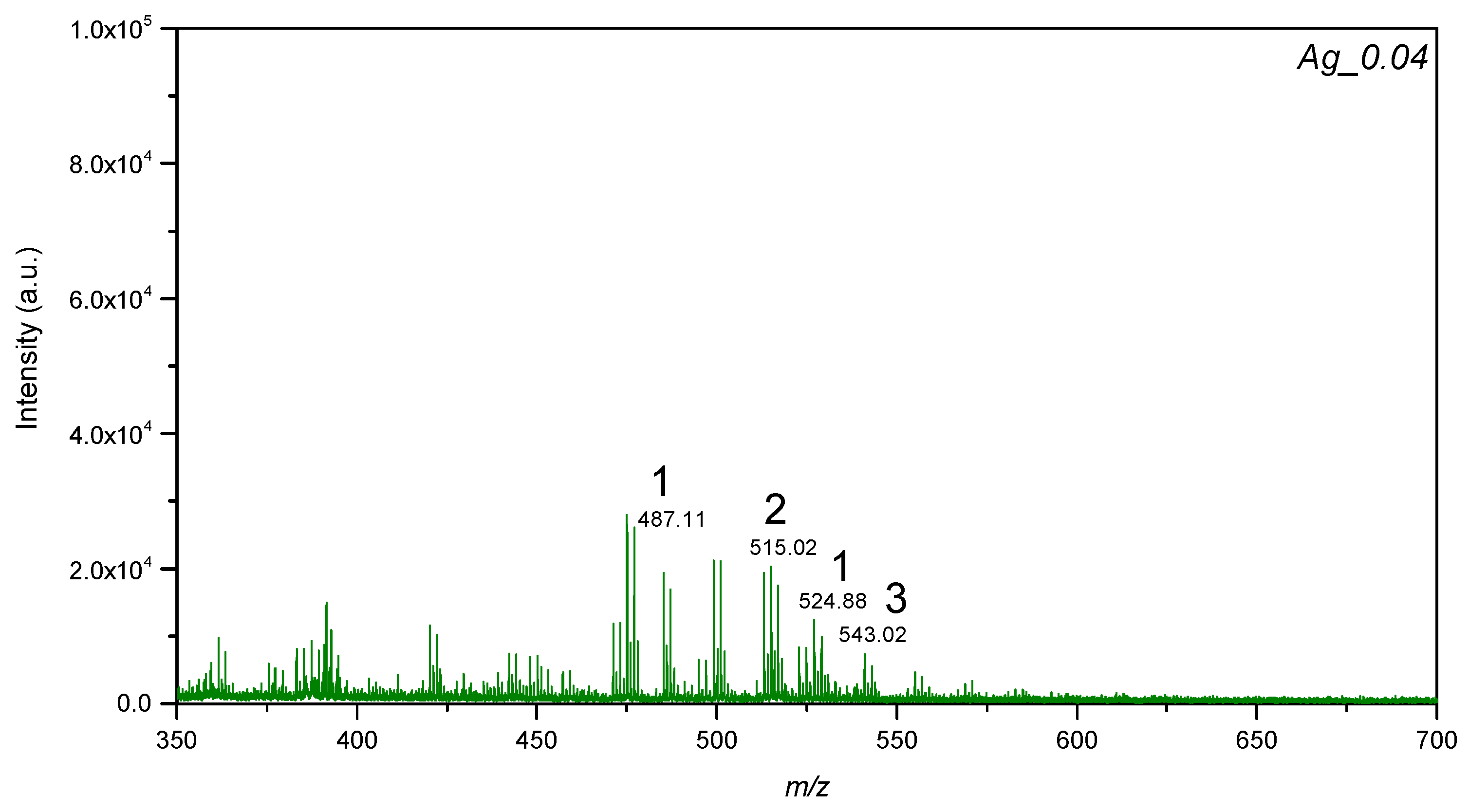 Materials 15 04660 g007