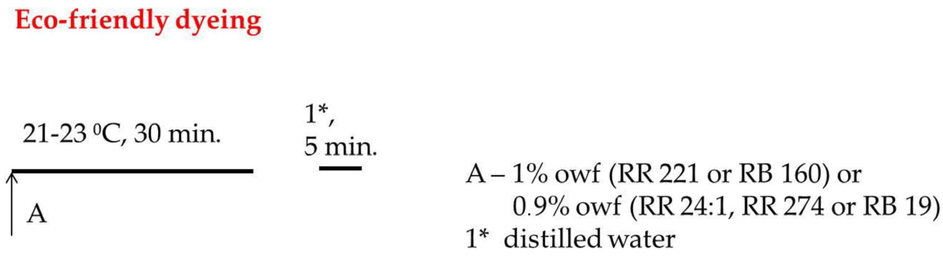 Materials 15 04664 g004