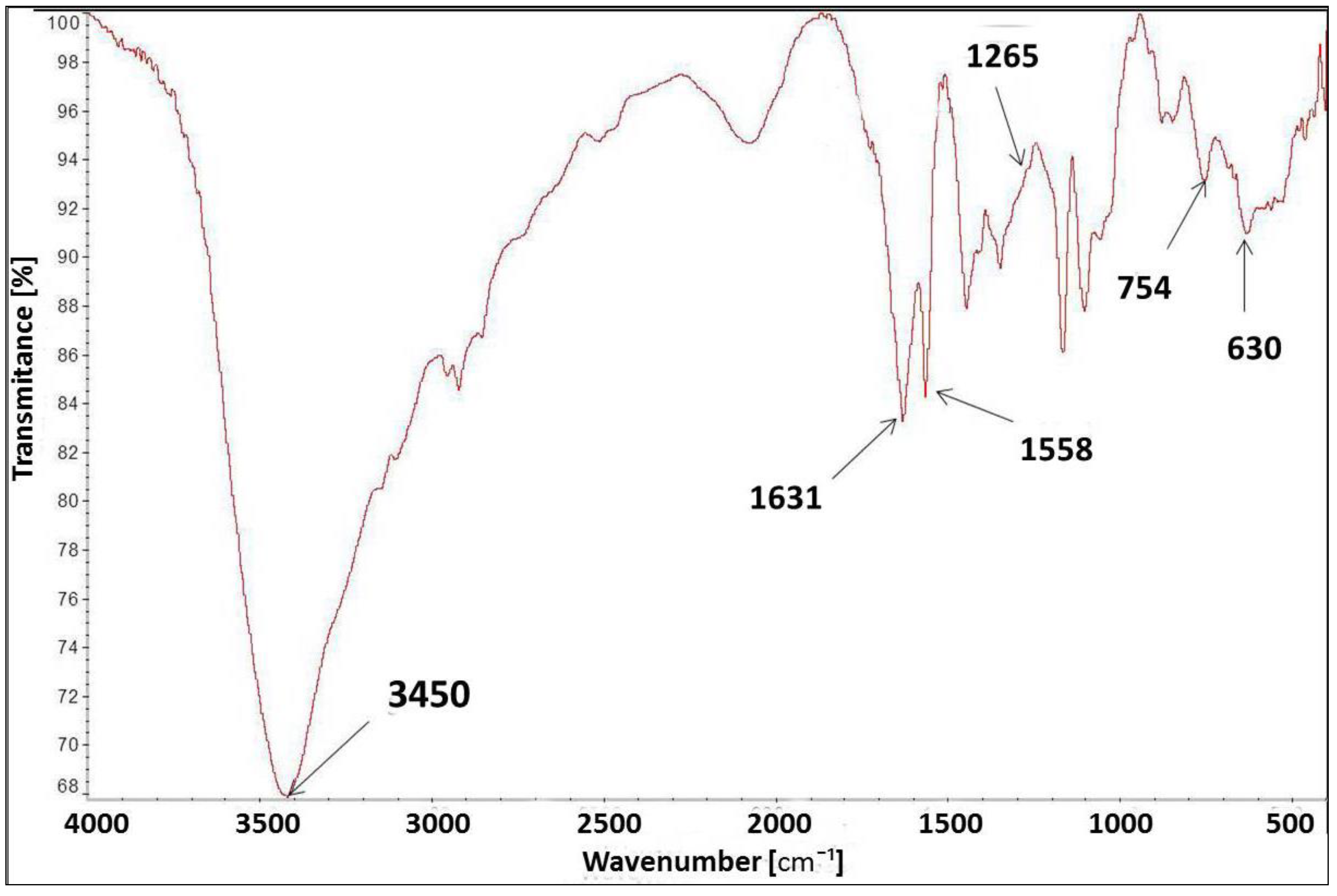 Materials 15 04664 g007