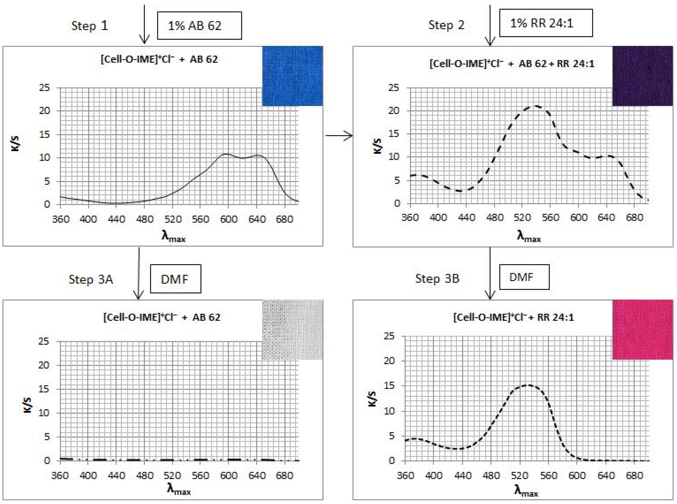 Materials 15 04664 g015