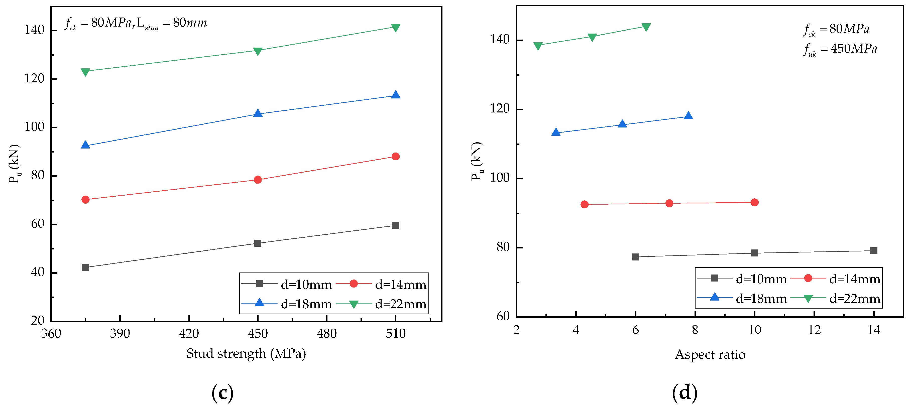 Materials 15 04665 g011b