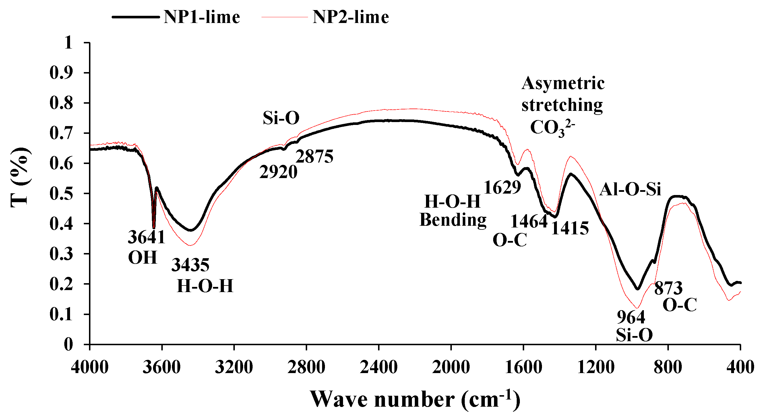 Materials 15 04666 g013