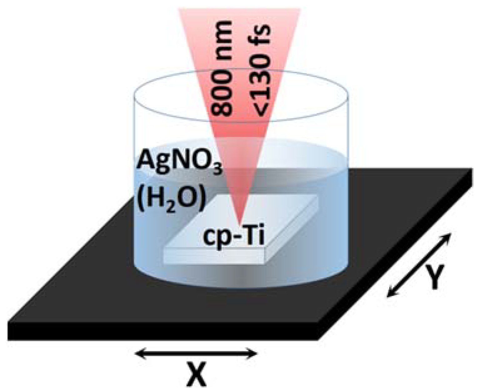 Materials 15 04670 g002