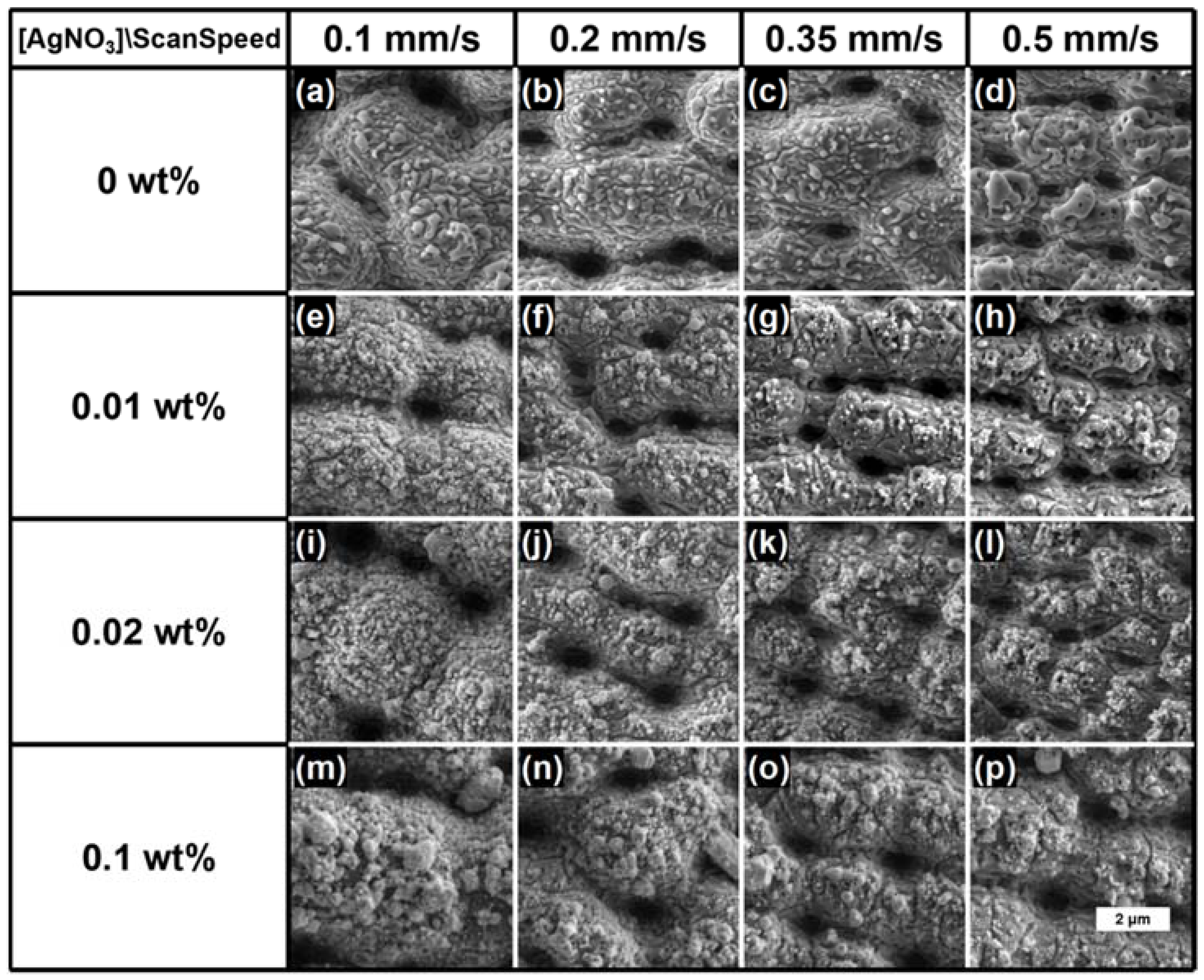 Materials 15 04670 g003
