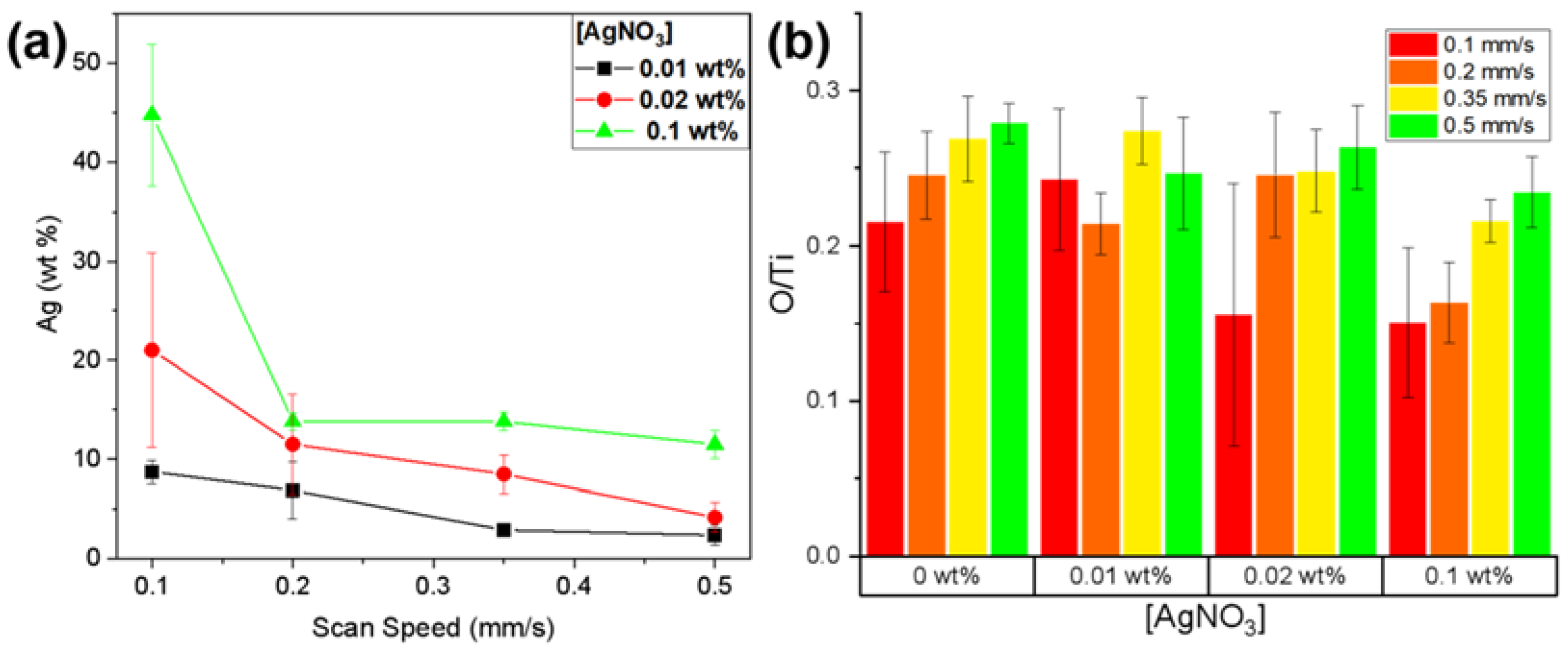 Materials 15 04670 g004