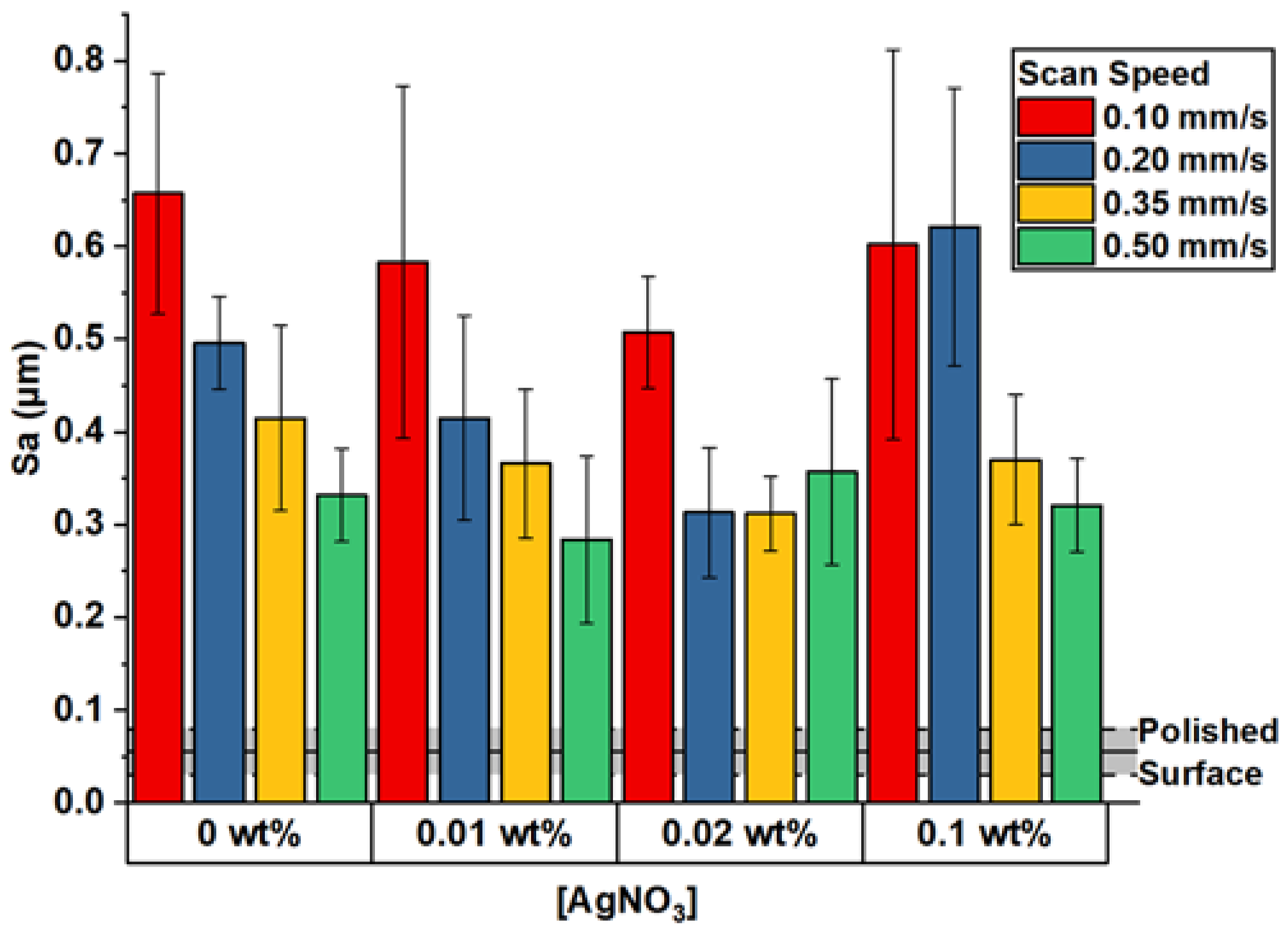 Materials 15 04670 g007