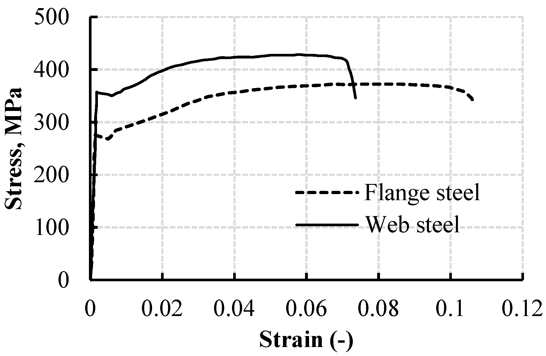 Materials 15 04675 g002