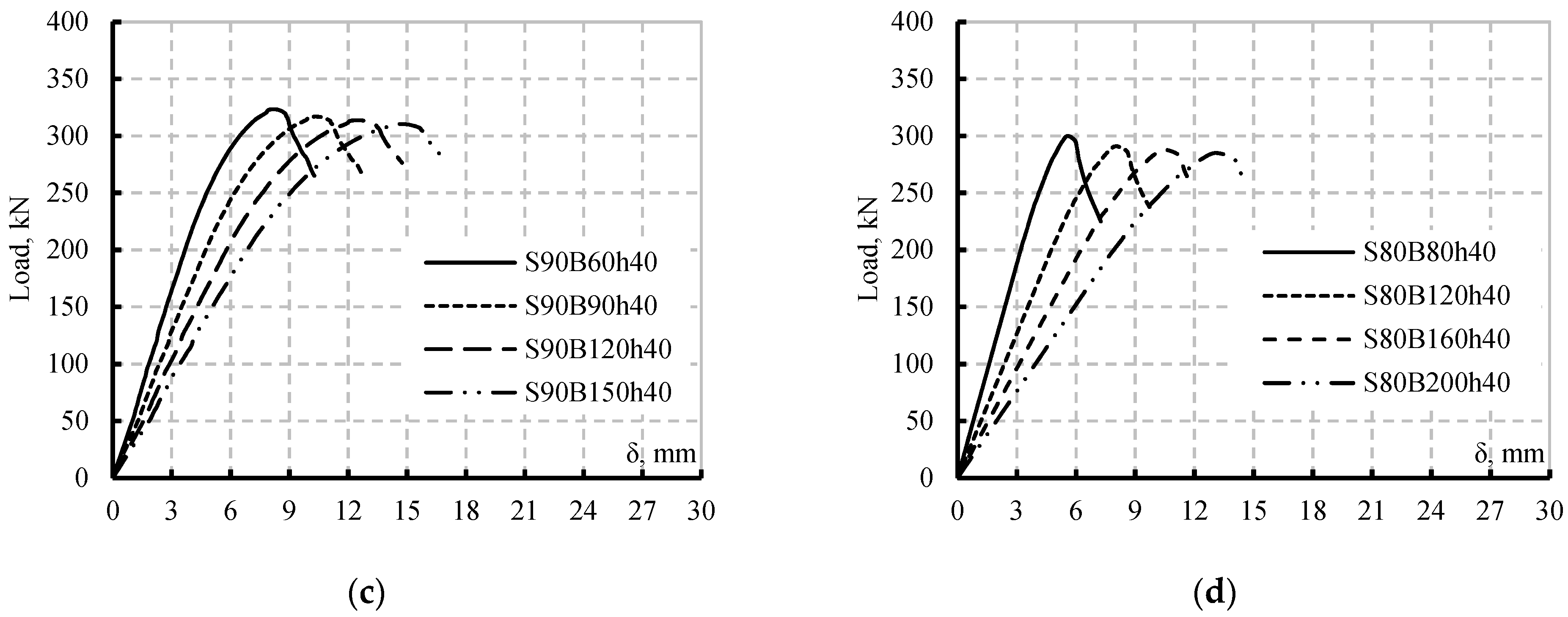 Materials 15 04675 g011b