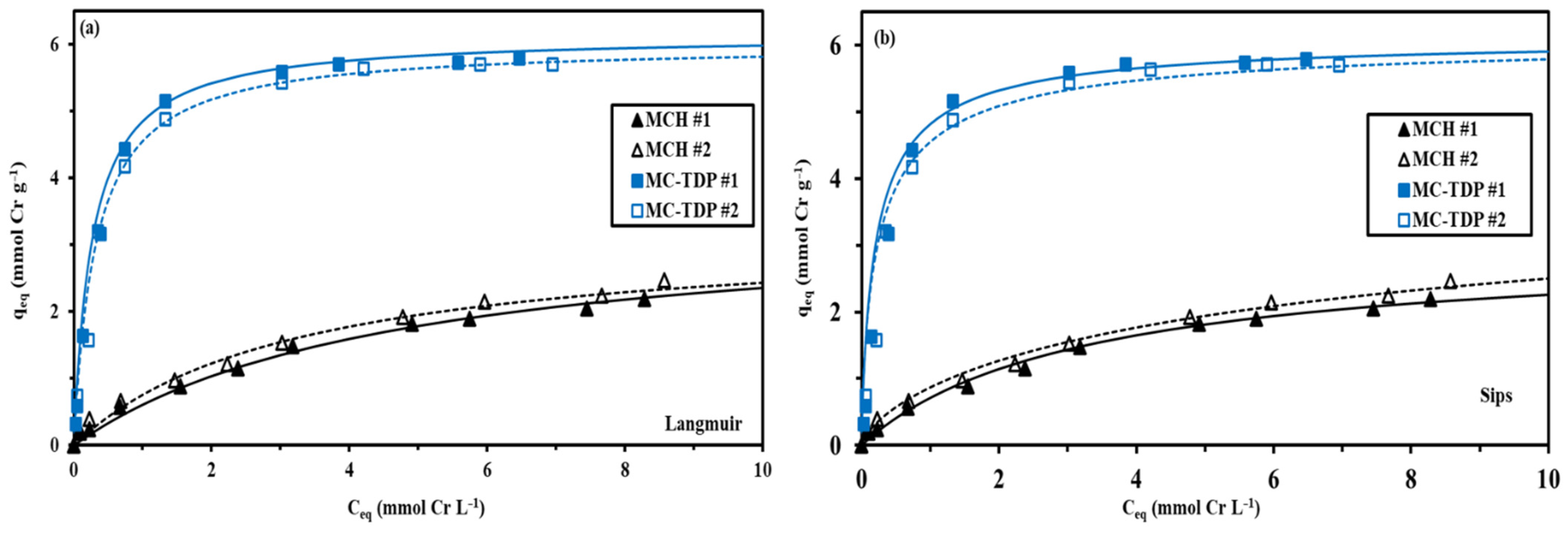 Materials 15 04676 g008