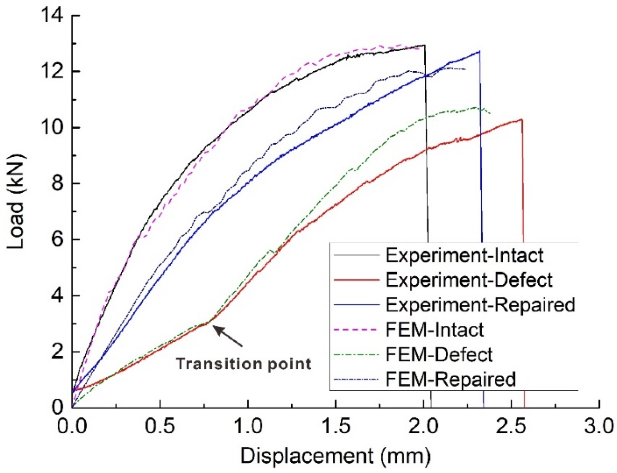 Materials 15 04677 g010