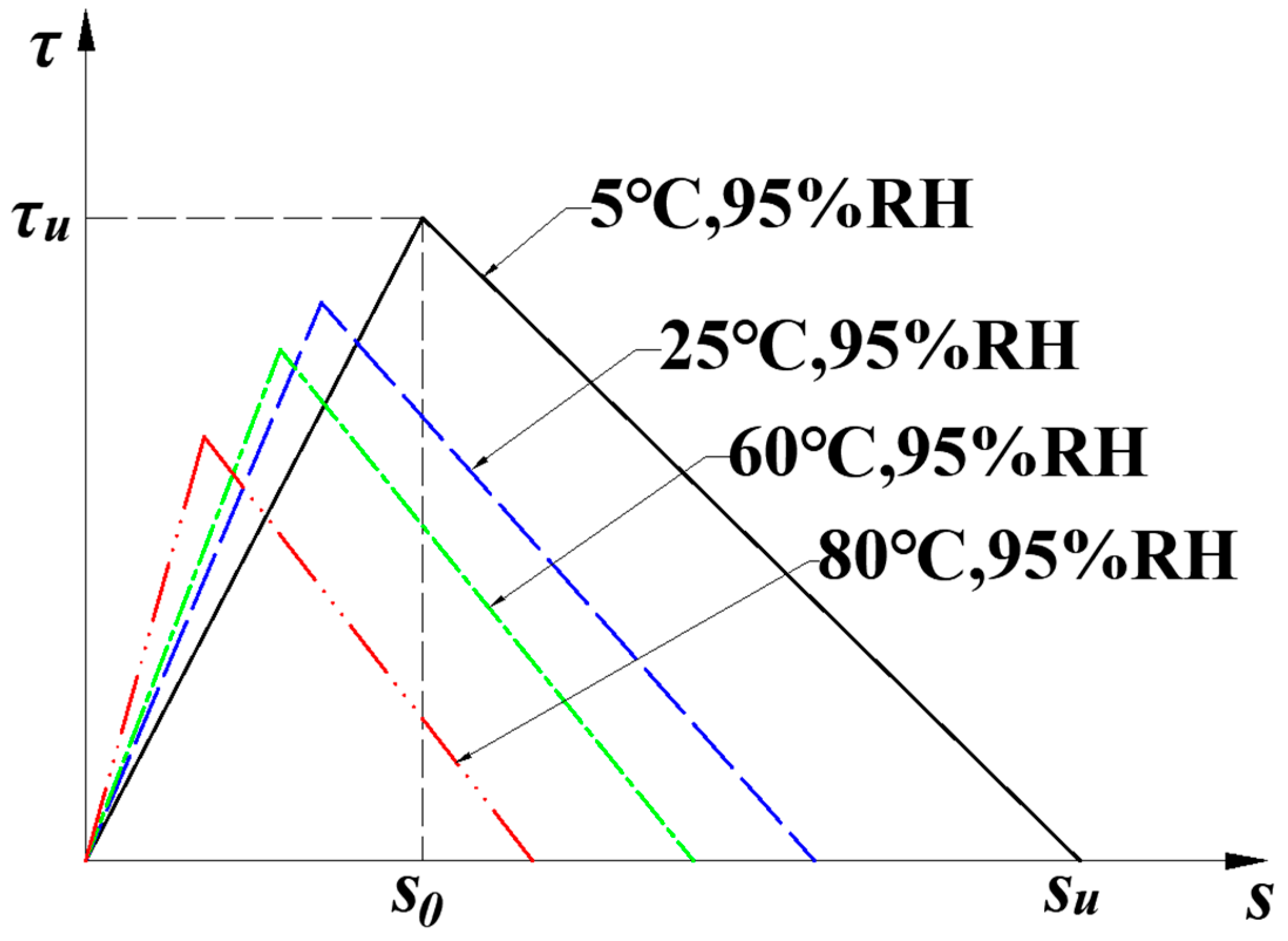 Materials 15 04681 g001