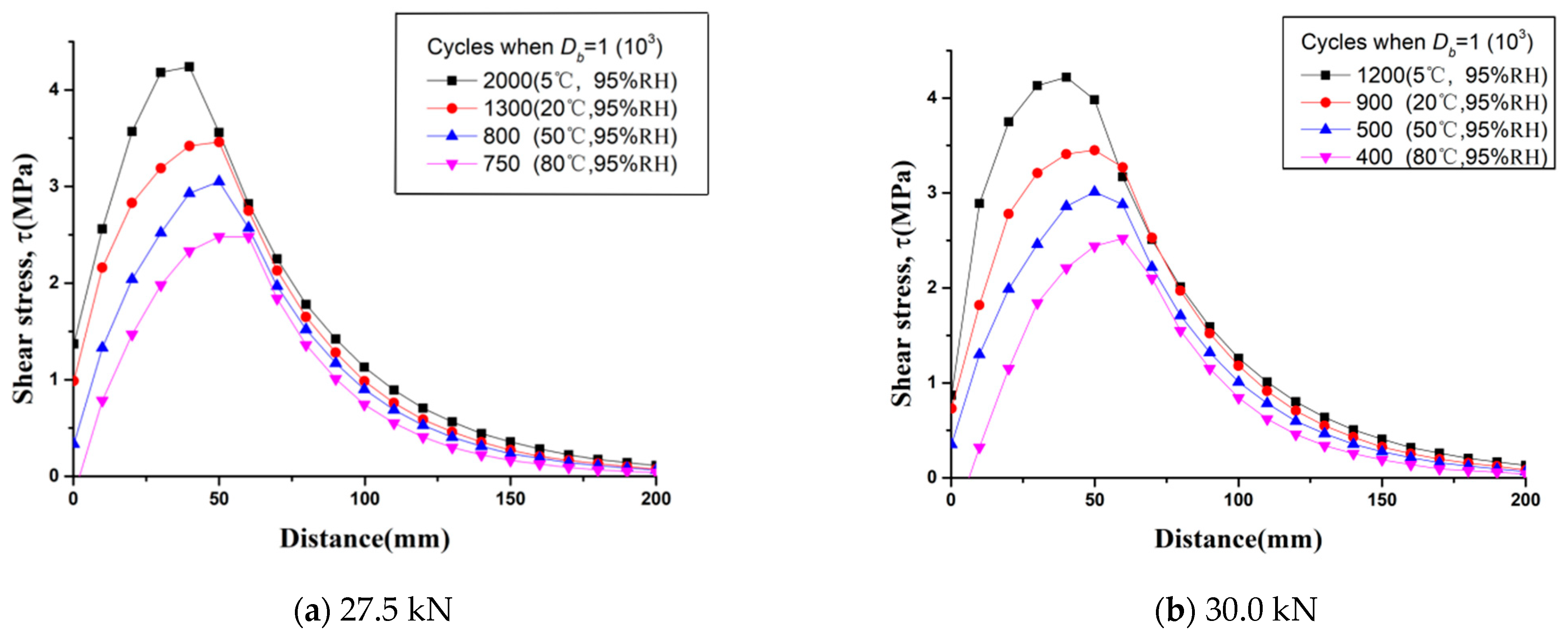 Materials 15 04681 g008