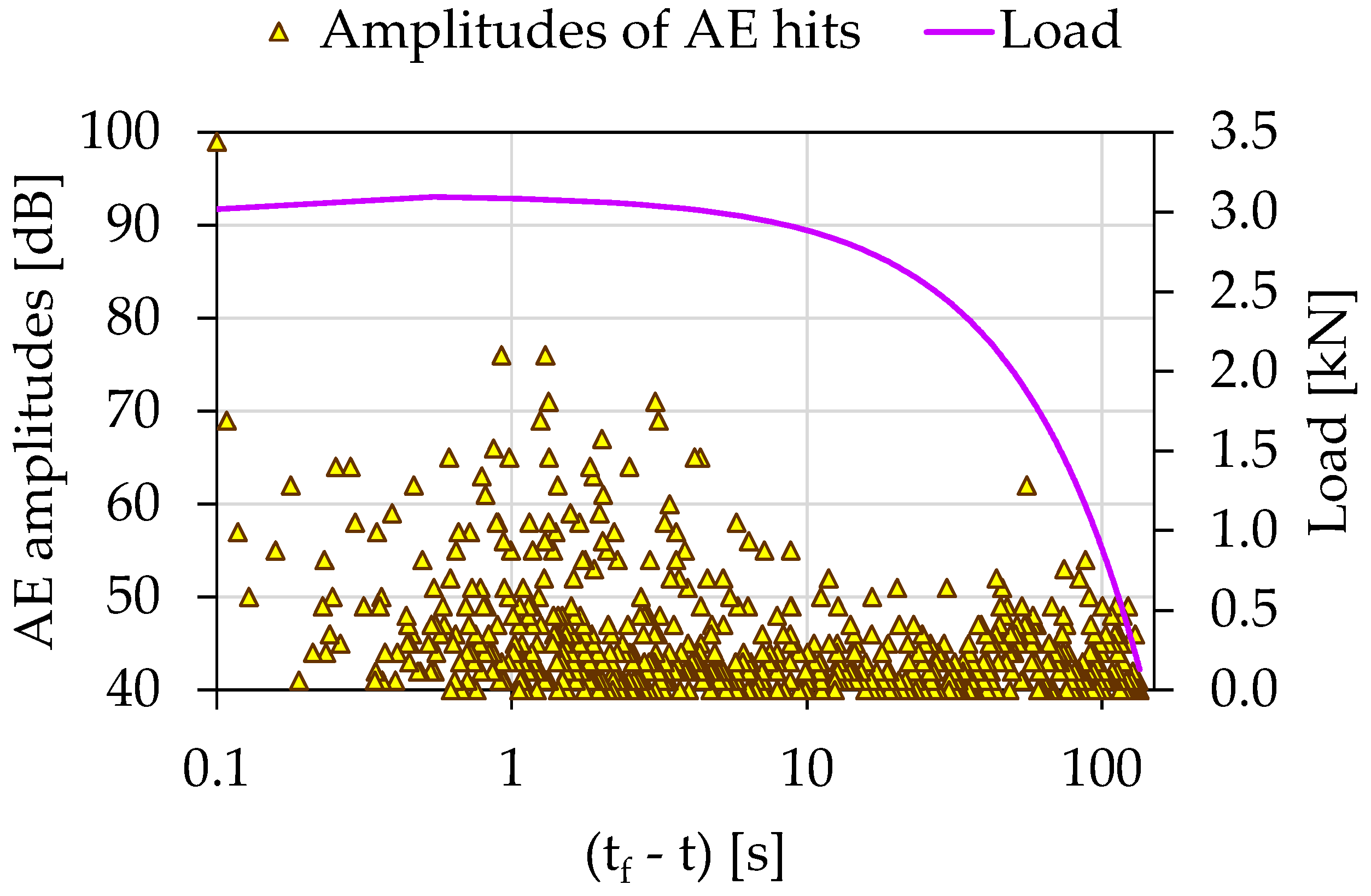 Materials 15 04682 g007