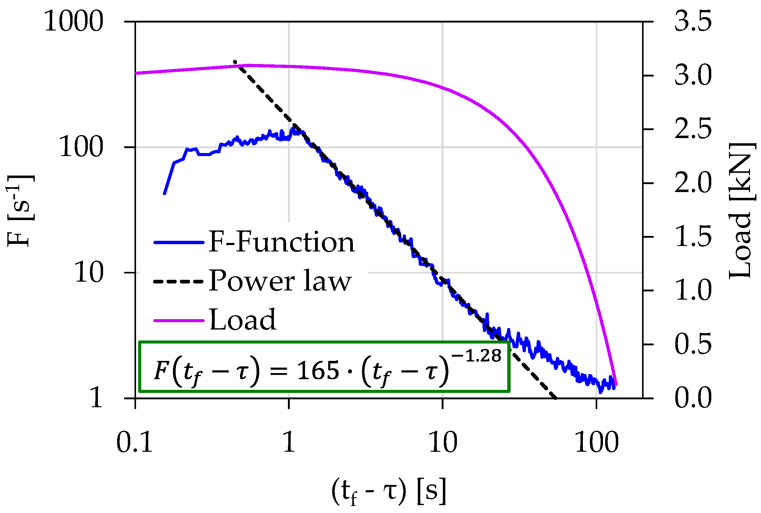 Materials 15 04682 g009