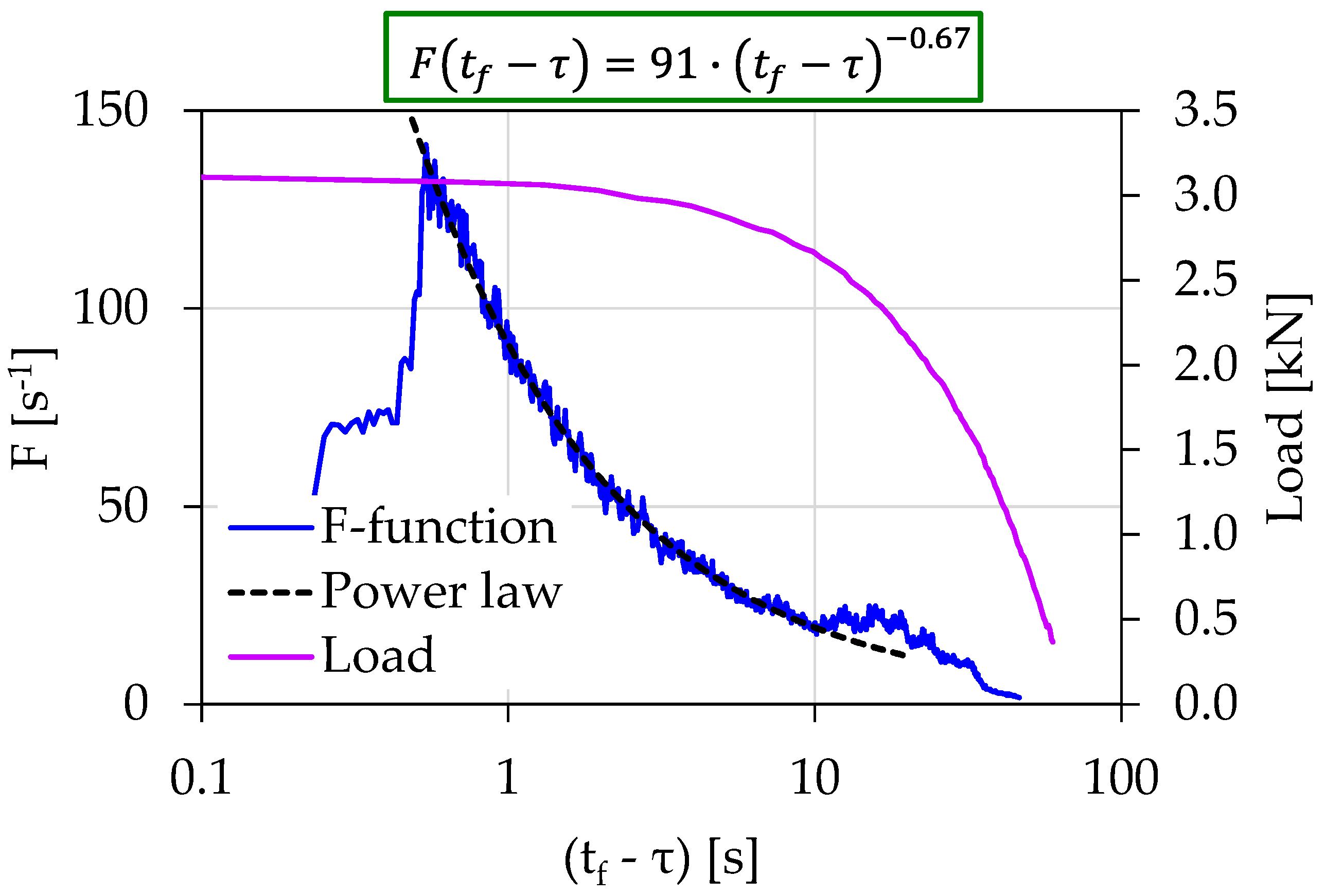 Materials 15 04682 g013