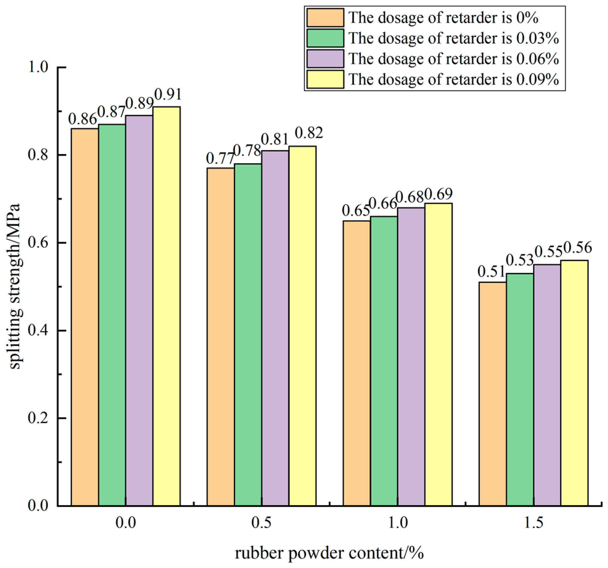 Materials 15 04683 g013