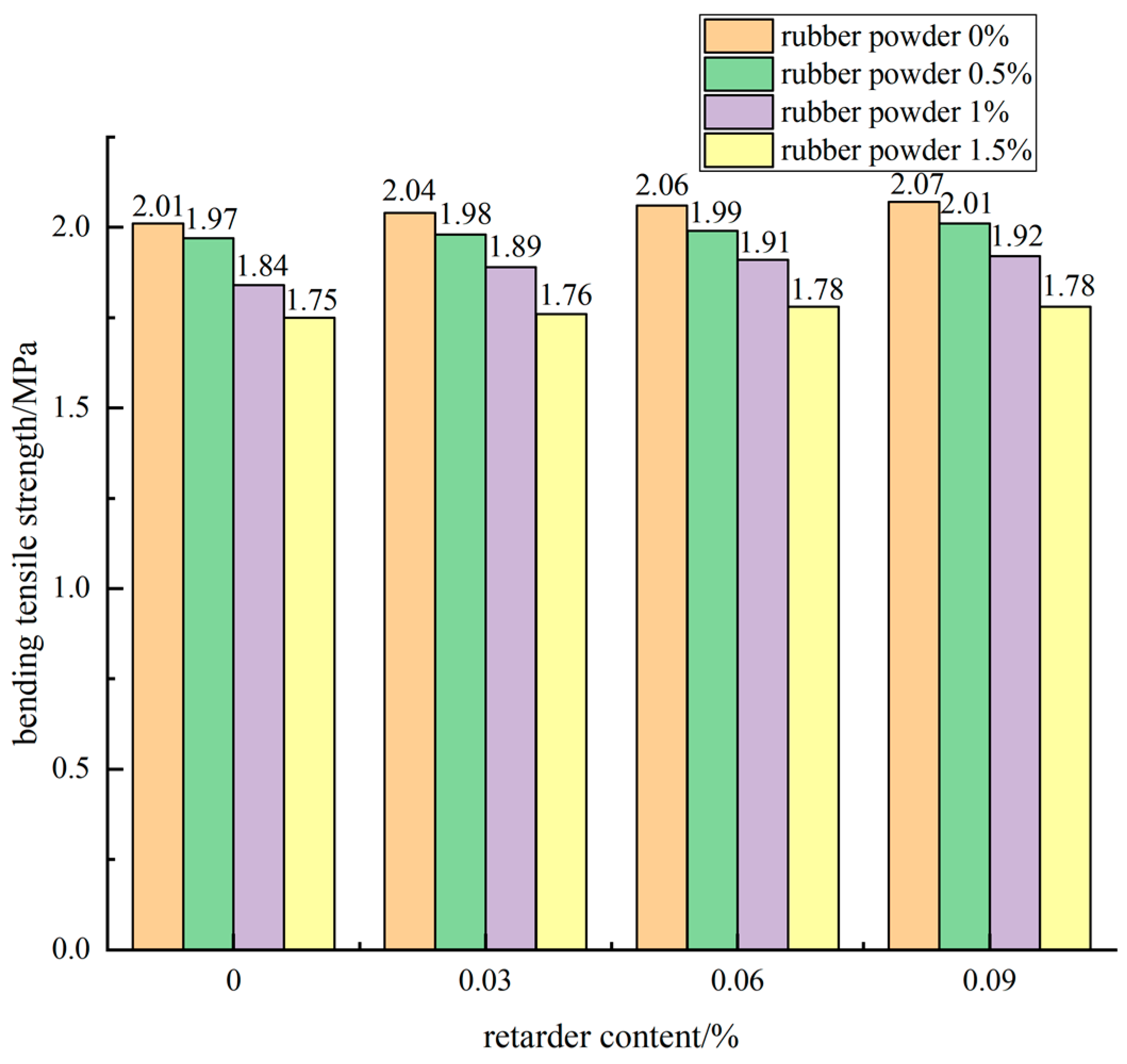 Materials 15 04683 g016