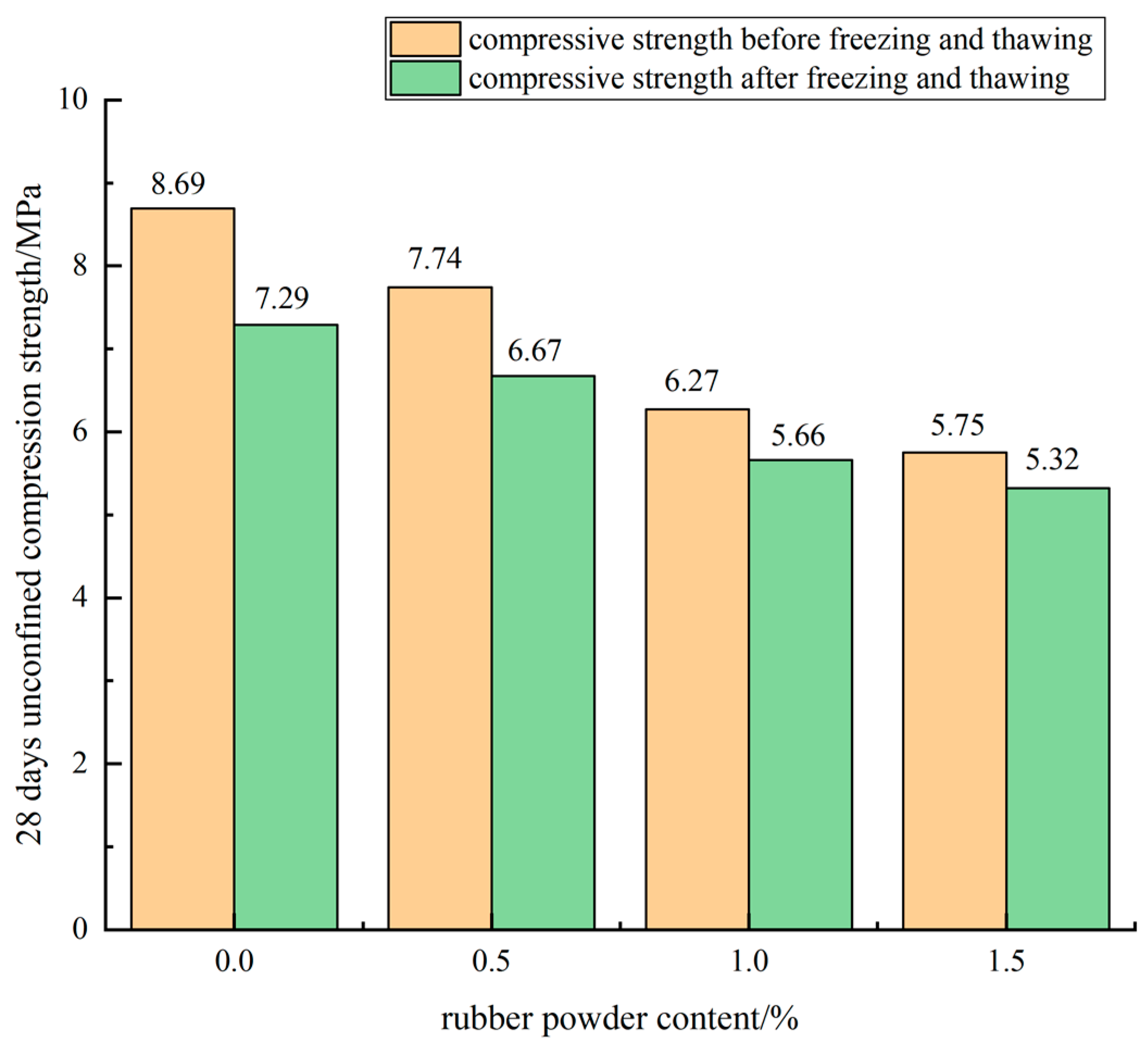 Materials 15 04683 g018