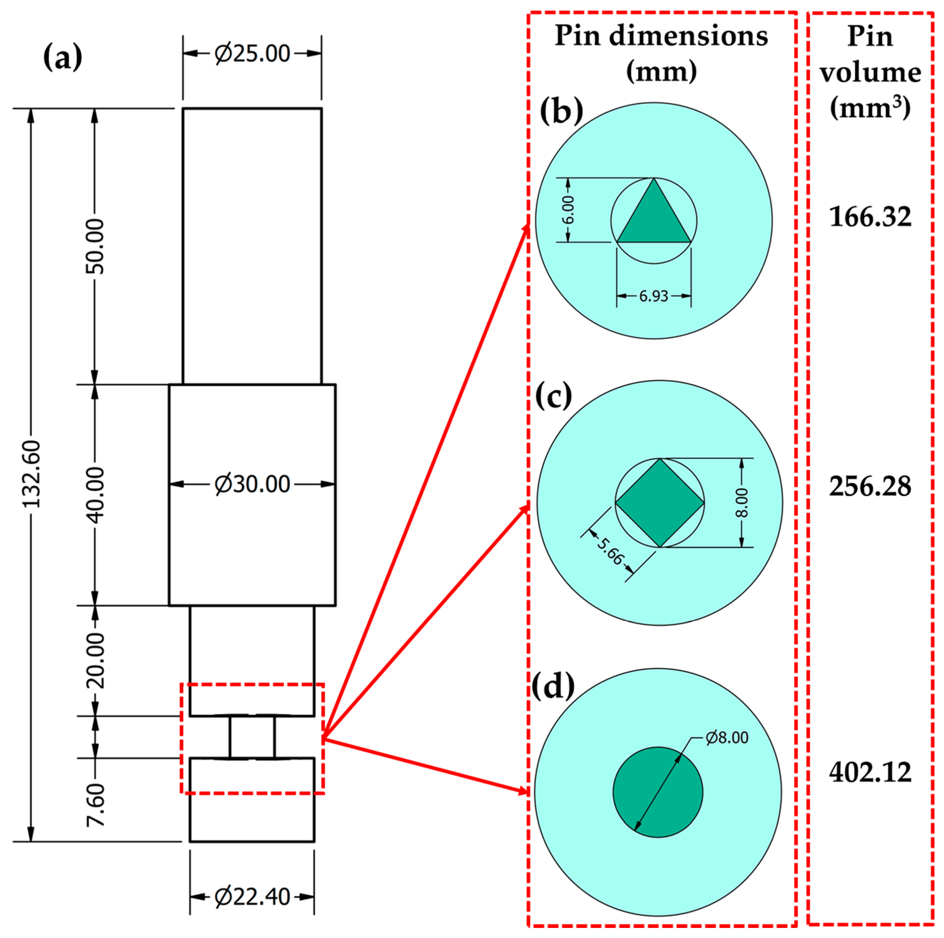 Materials 15 04684 g003