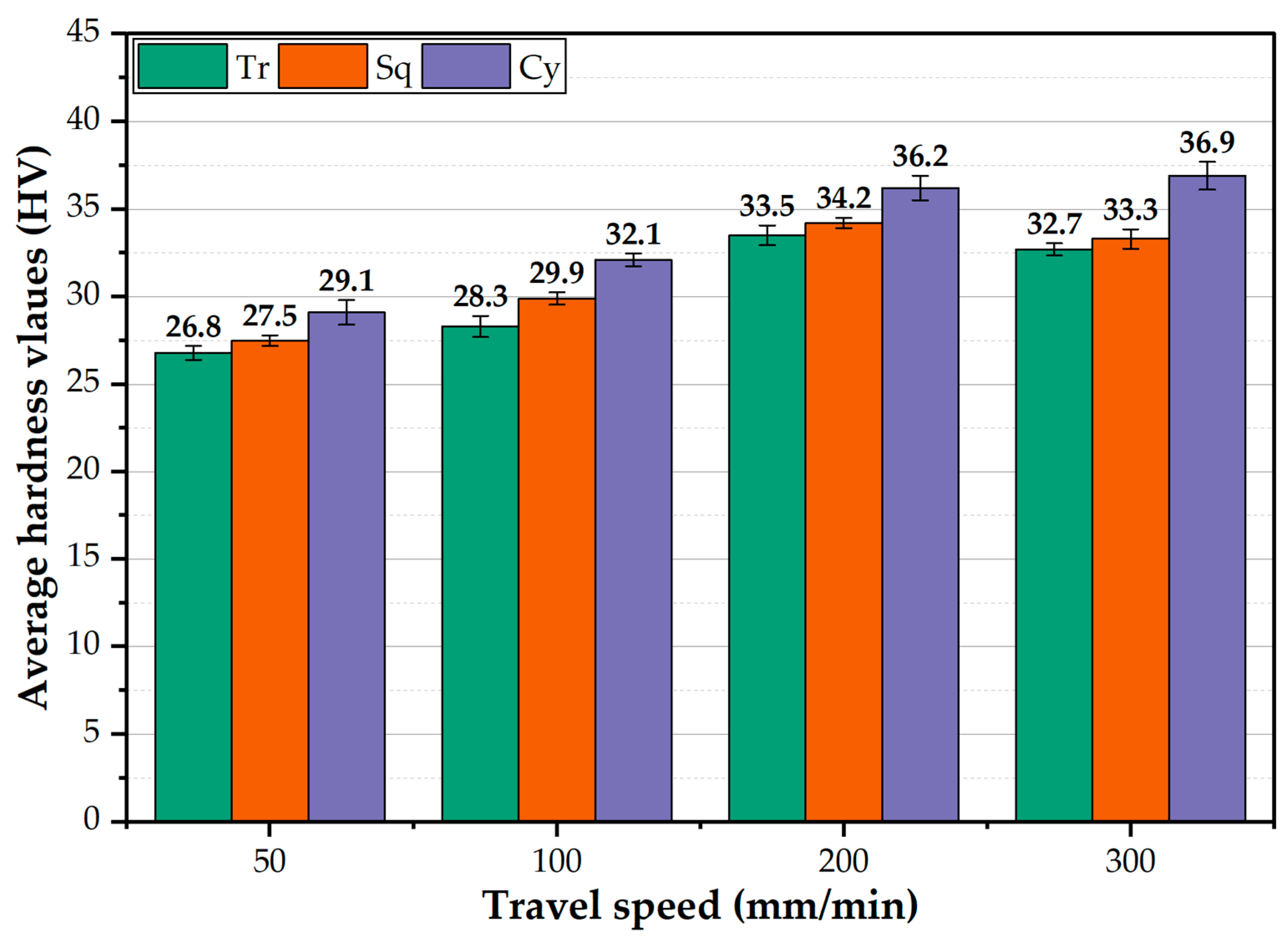 Materials 15 04684 g017
