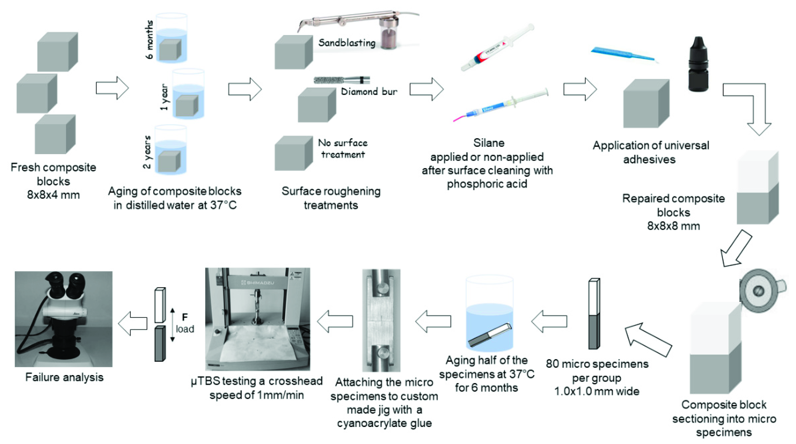 Materials 15 04688 g001