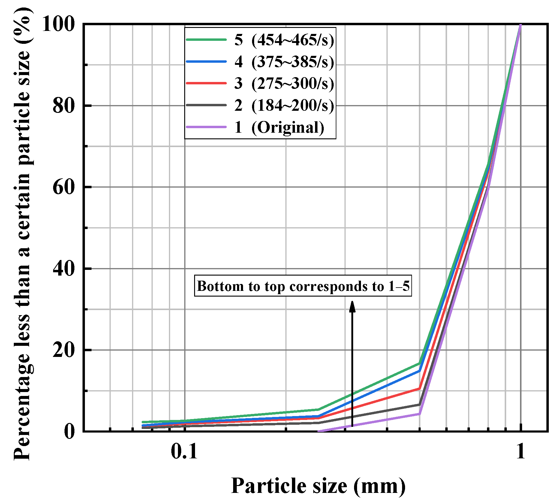 Materials 15 04690 g013