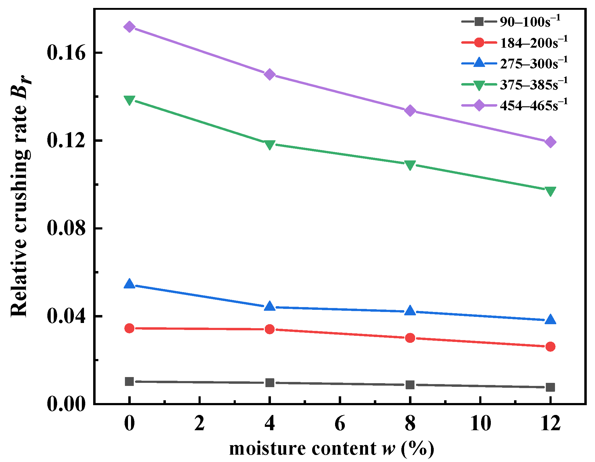 Materials 15 04690 g015