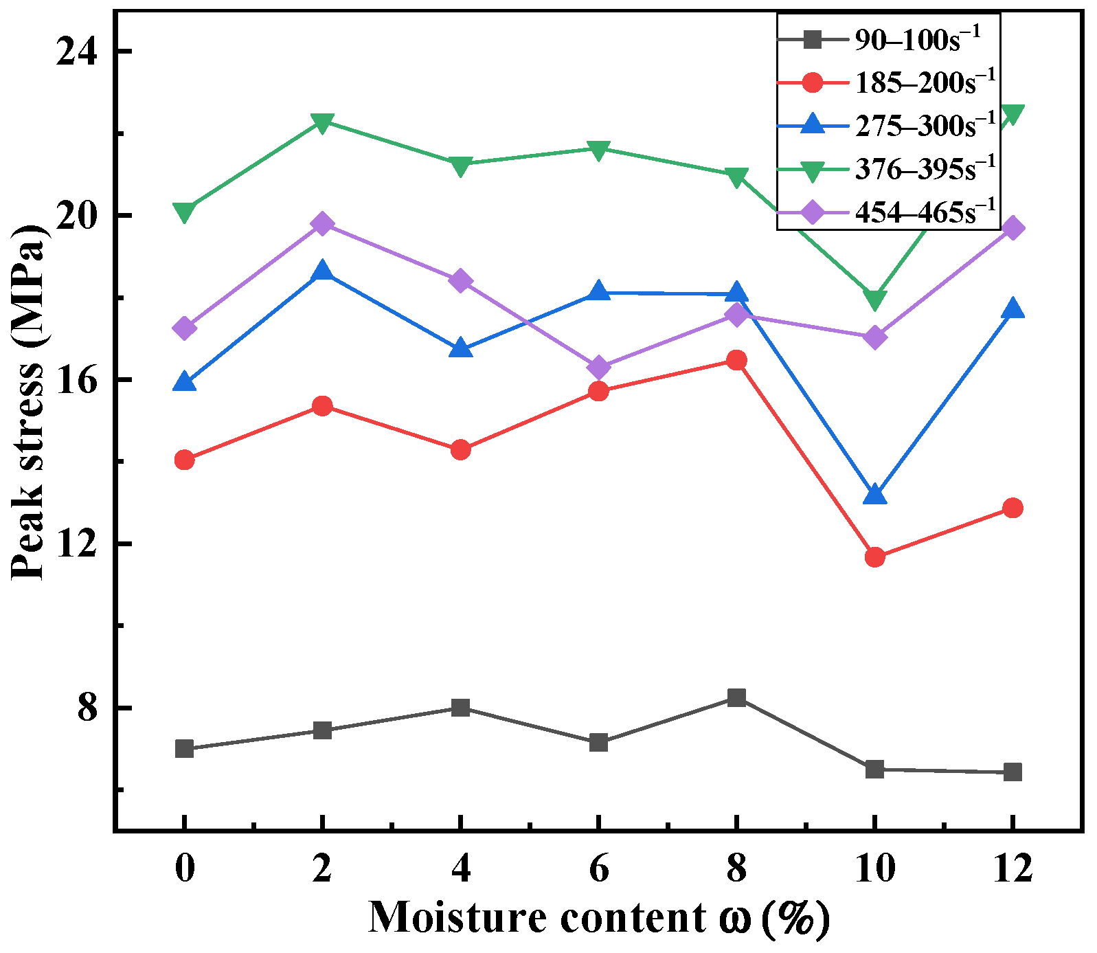 Materials 15 04690 g019