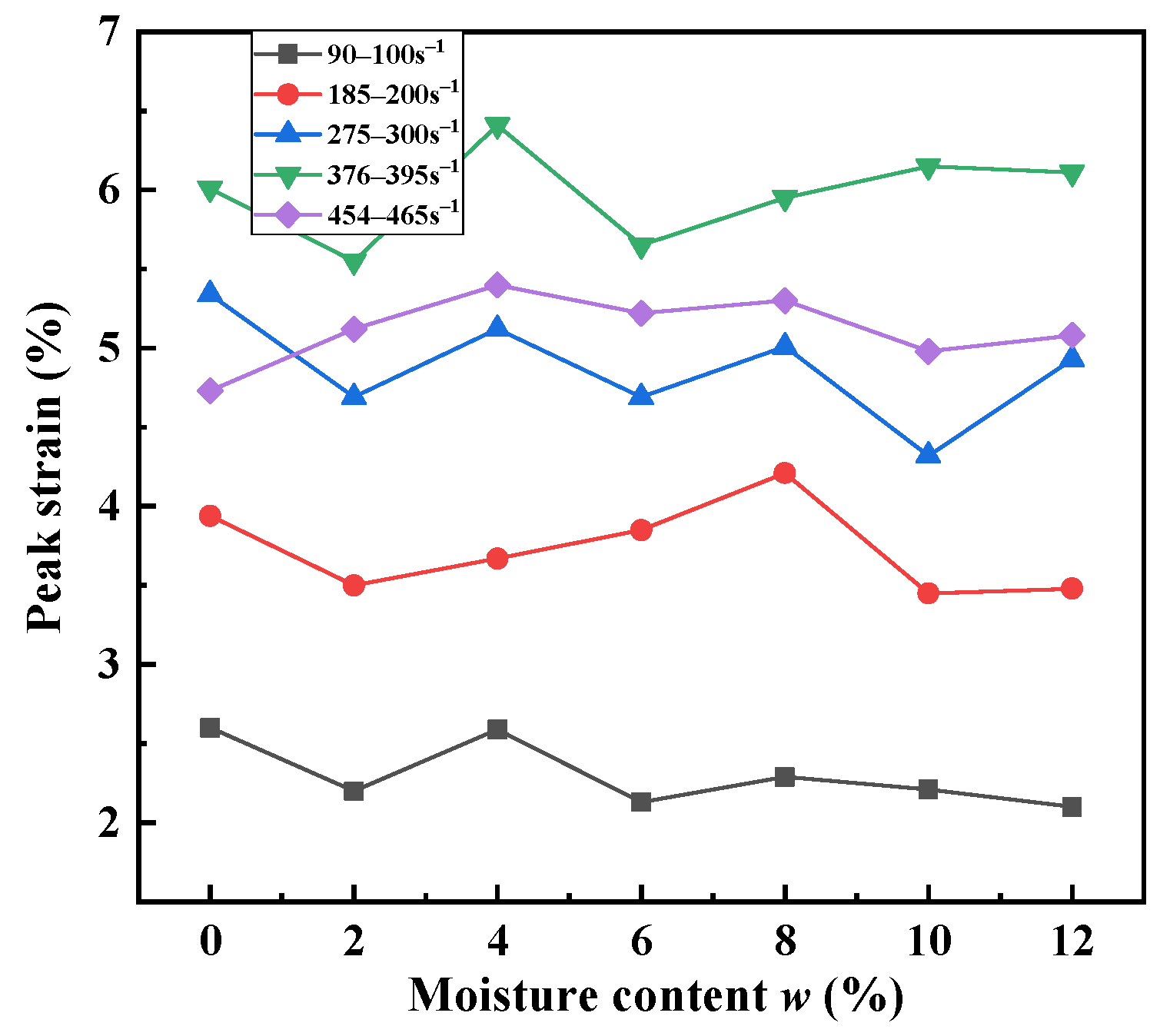 Materials 15 04690 g020