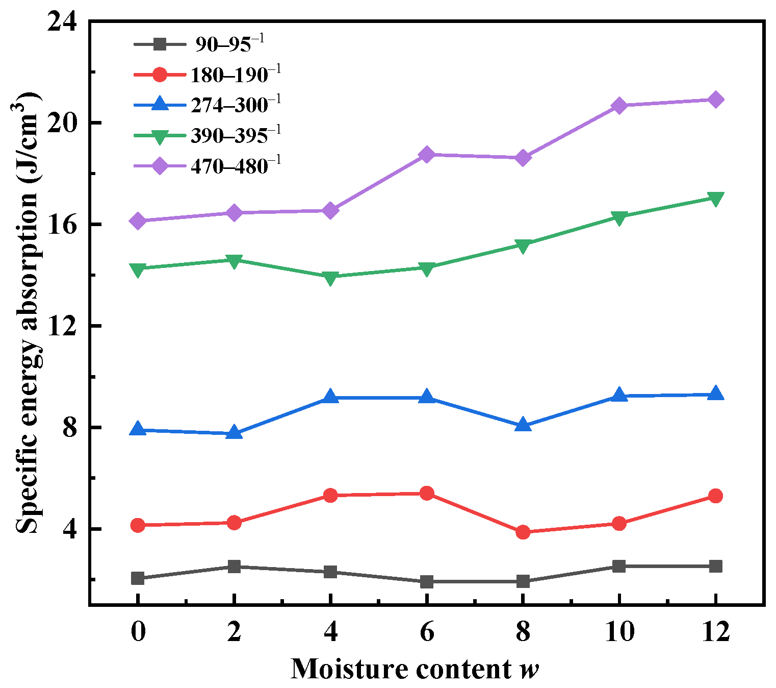 Materials 15 04690 g022