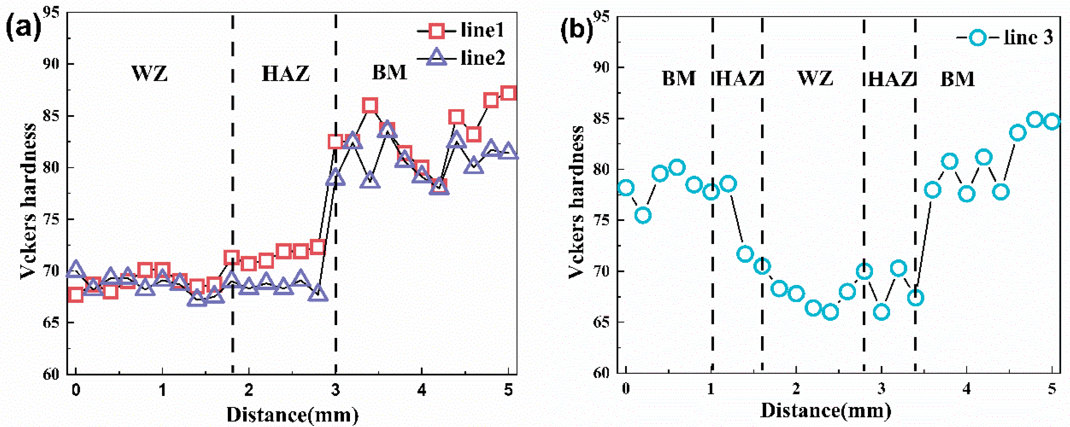 Materials 15 04698 g004