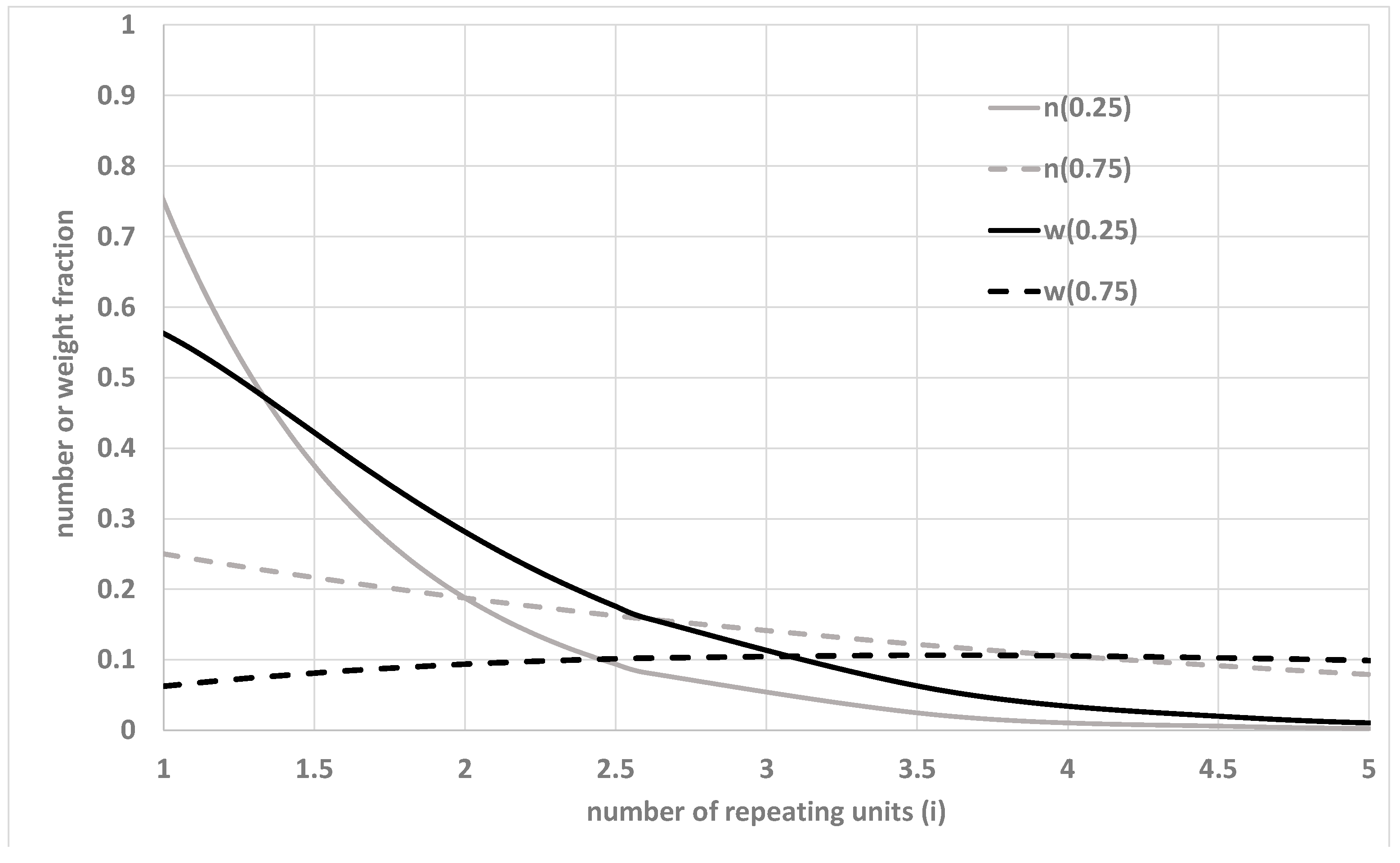 Materials 15 04700 g001