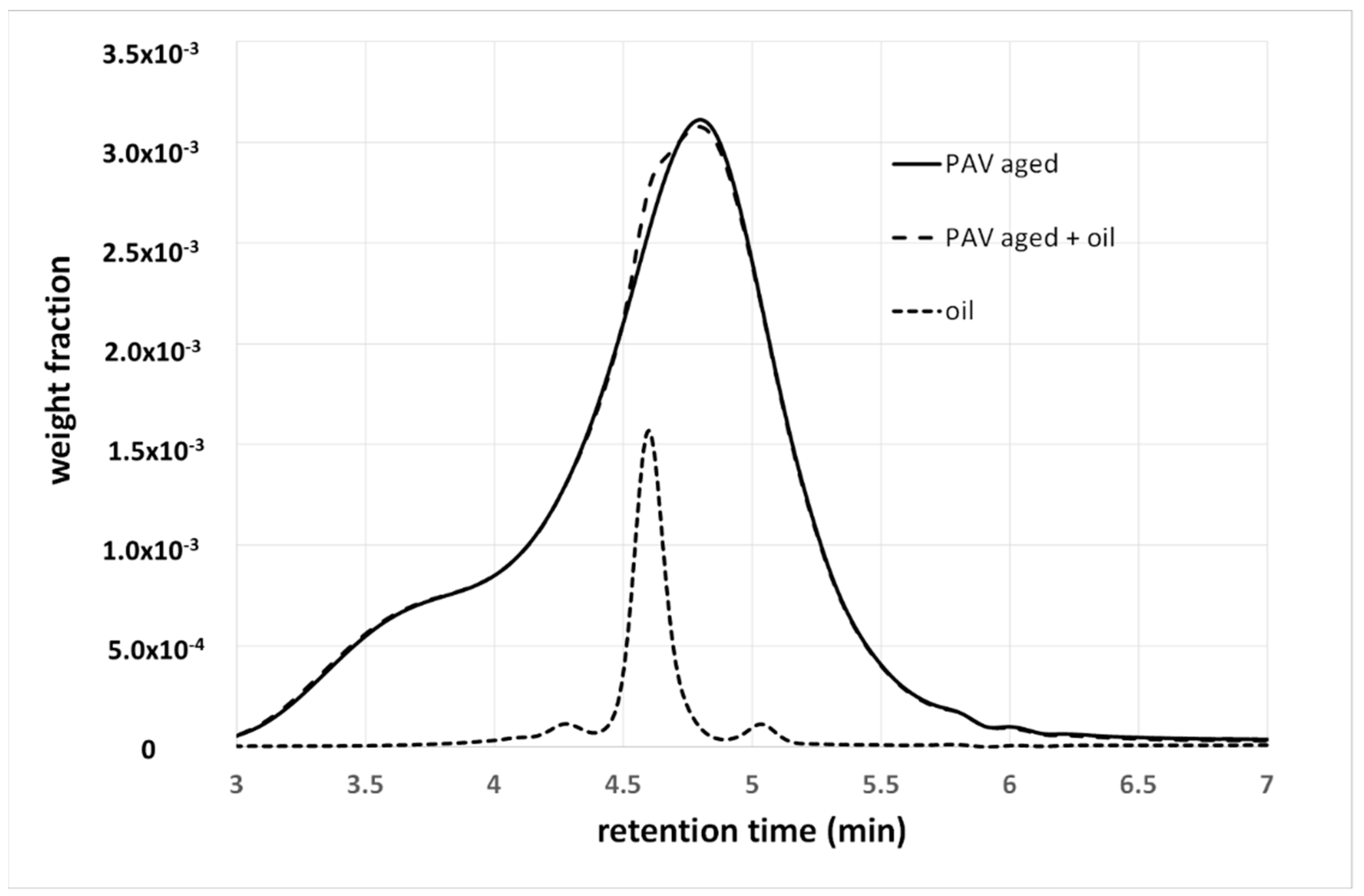 Materials 15 04700 g008