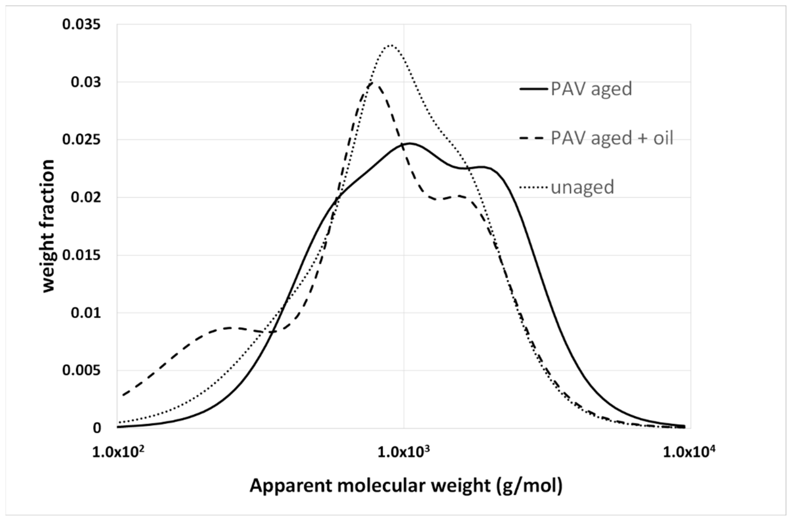 Materials 15 04700 g009