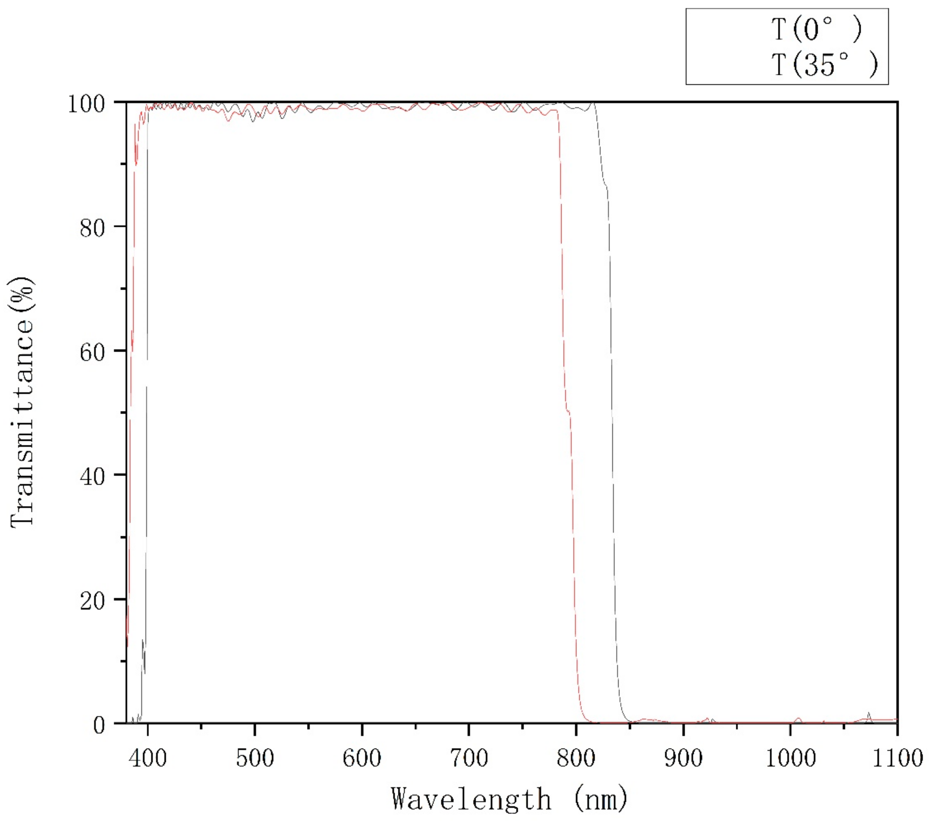 Materials 15 04706 g002